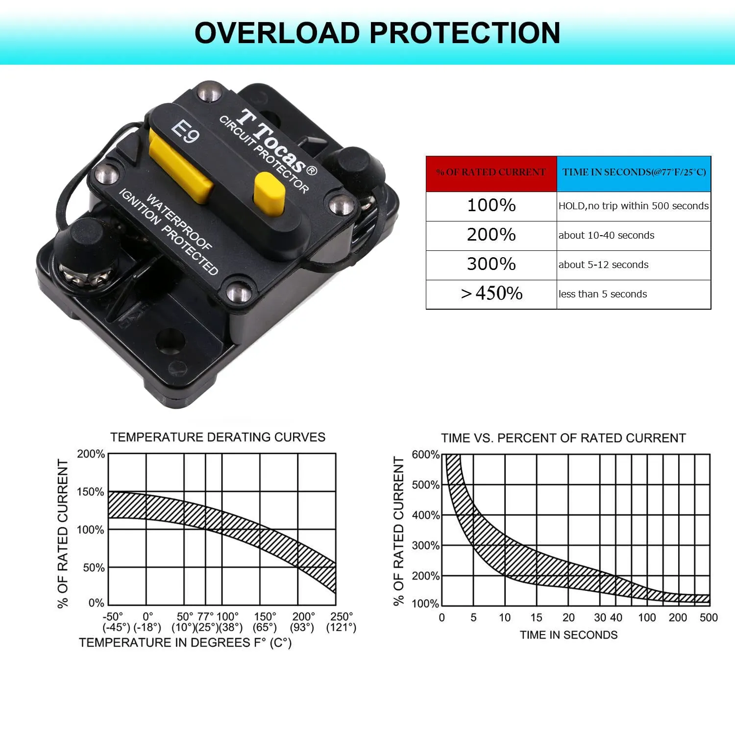 100A Amp Circuit Breaker UL Certified for Boat Trolling Motor Marine ATV Vehicles Stereo Audio Battery Solar System with Manual Reset Switcher 100 amp Waterproof DC 12V-48V (100a)