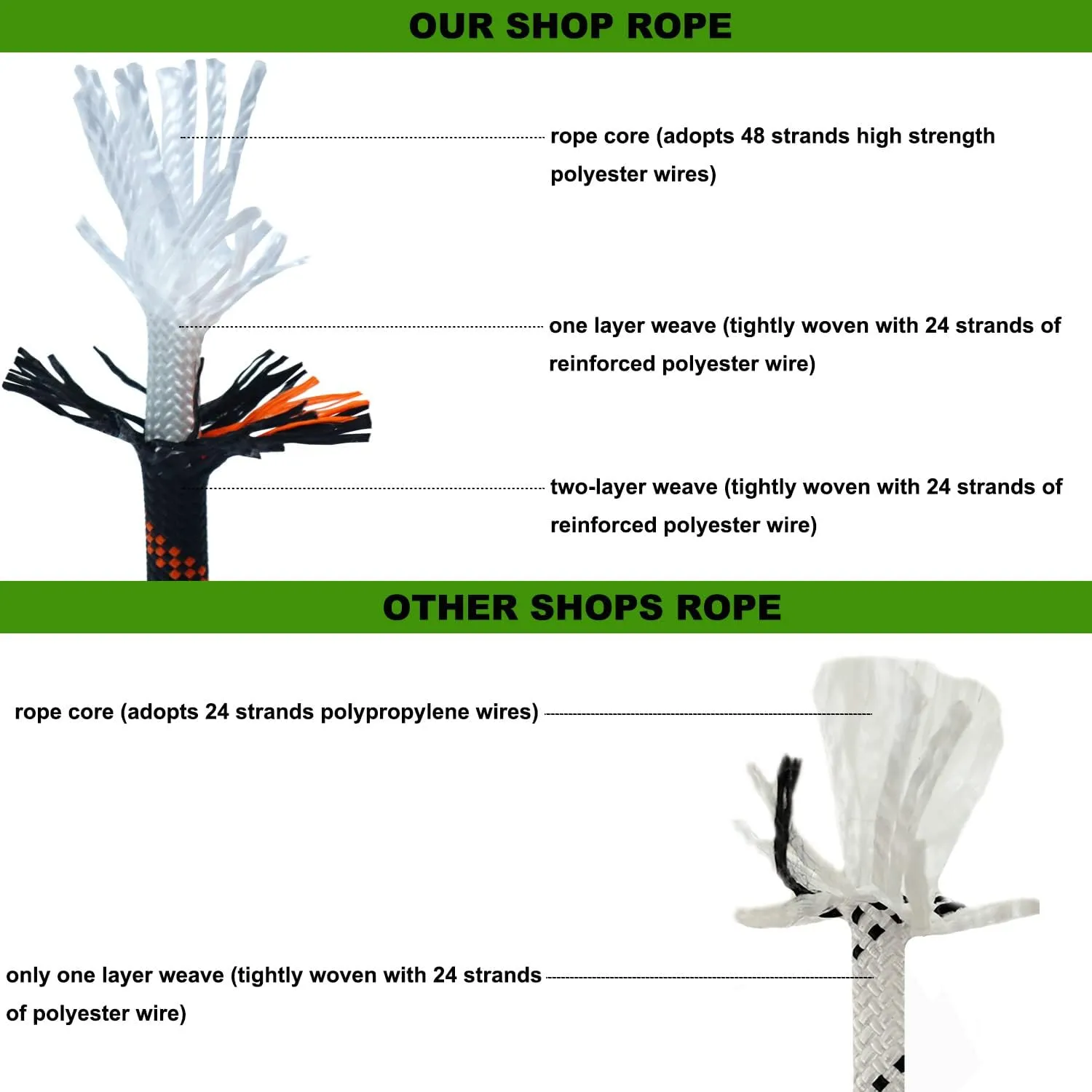 1/2 Inch Double Braided Arborist Rope Strong Polyester Rope 48 Strands for Tree Work Climbing Pulling Sailing Swing