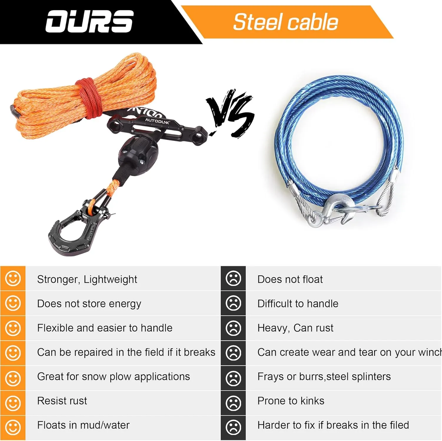 1/4" x 50ft Synthetic Winch Rope Kit with Protective Sleeve Winch Fairlead  Stopper Hook, Orange