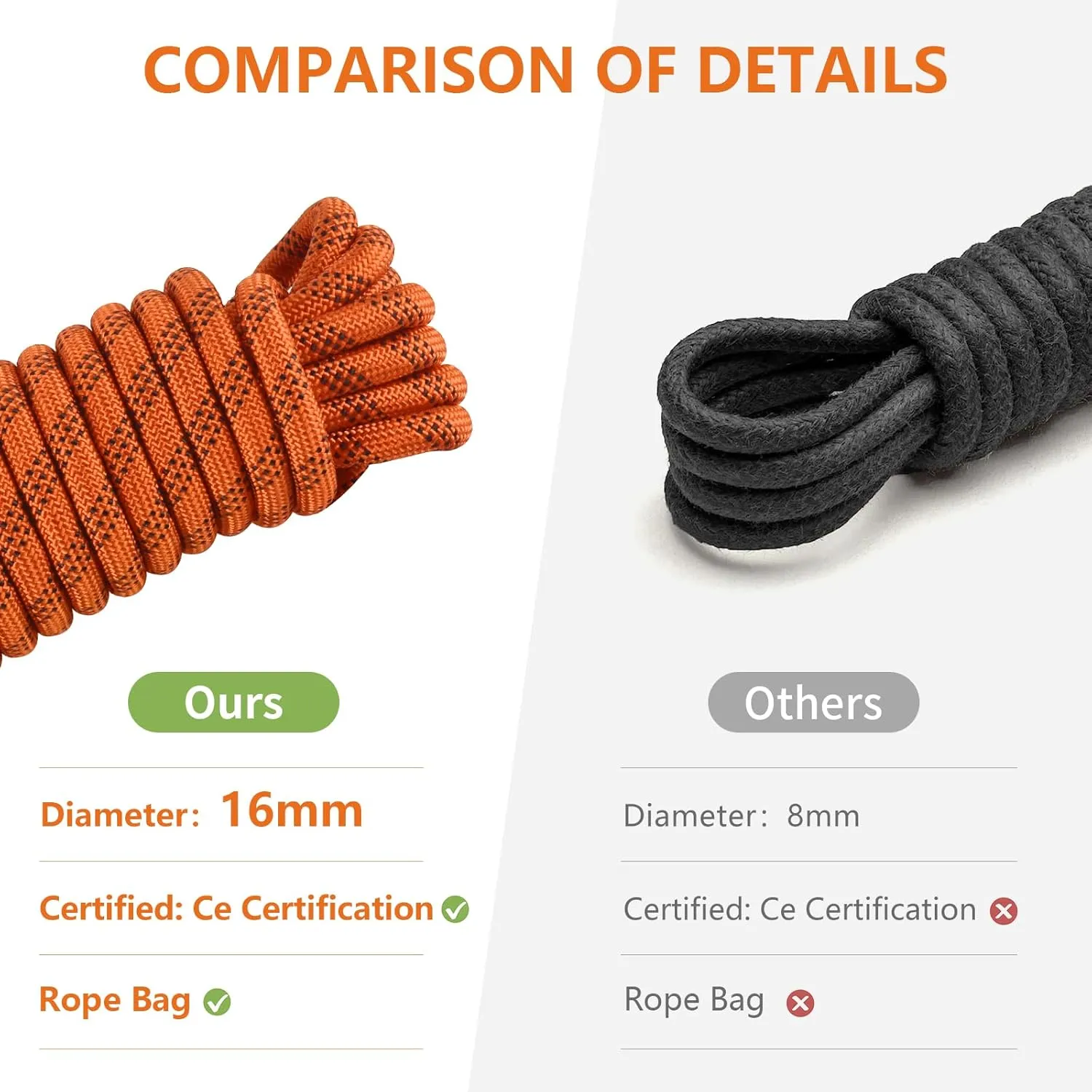 16mm 48Ft/15m Climbing Rope Strong Rope Tree Climbing Gear Static Climbing Rope Arborist Equipment Rock Climbing Heavy Duty Tree Stand Camping Rope Survival Equipment Orange