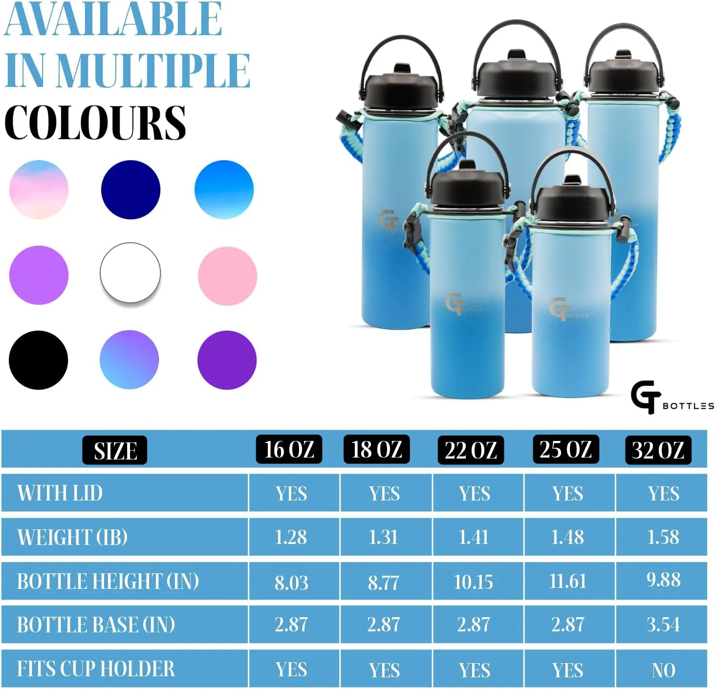 25oz Stainless Steel Vacuum Insulated Wide Mouth Water Bottle with 3 Lids and Paracord Handle for Hot & Cold Beverage (Light Blue/Blue, 25oz)