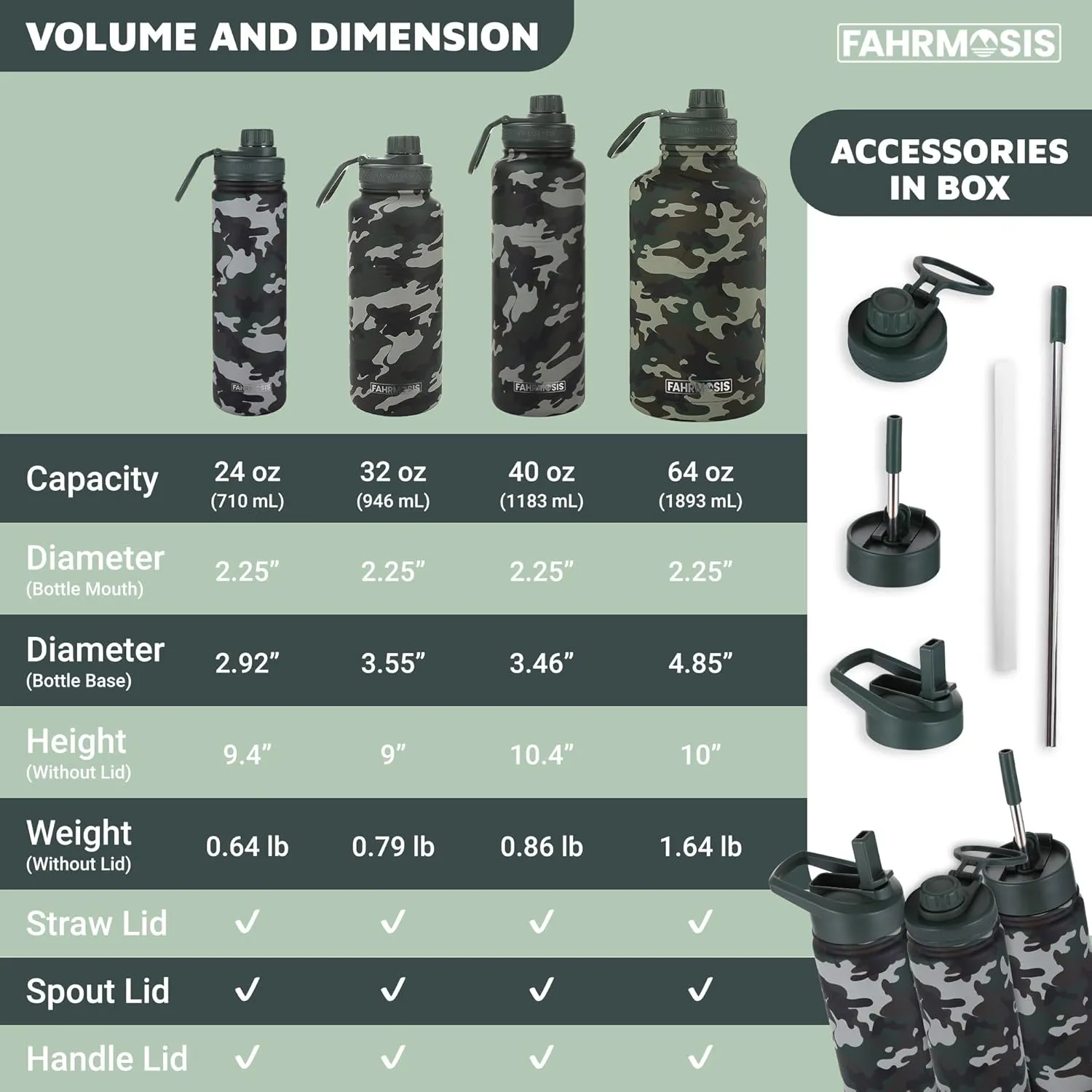 40 Oz Water Bottle with Straw Stainless Steel Sports Water Bottle with 3 Lids (Straw, Chug and Flip Lid) Insulated Leak Proof Metal Jug for Men & Women - Camo