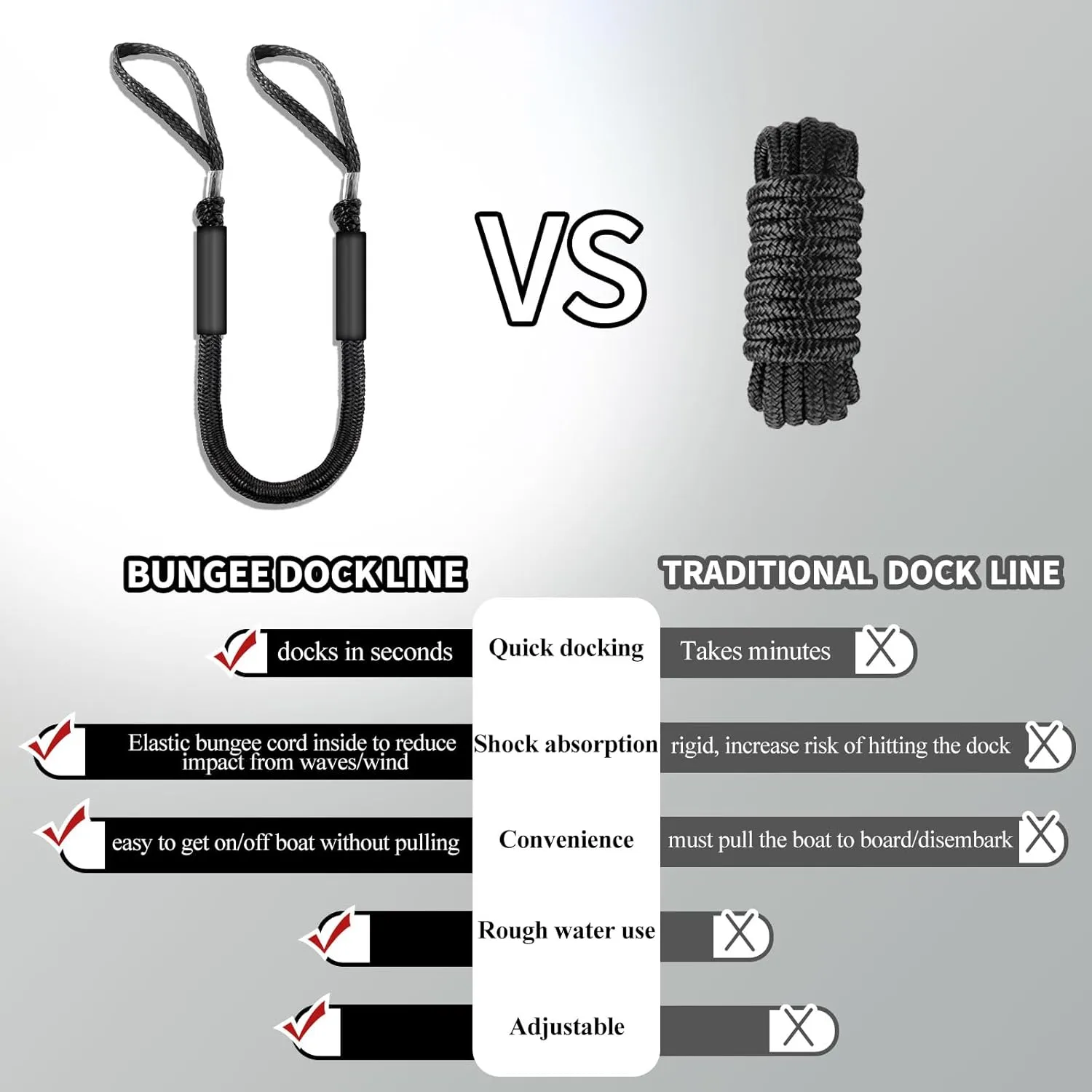 4FT Bungee Dock Lines for Boats with Loops – Shock Absorbent Docking Rope, Boat Accessory, Ideal for bass Boats, pontoons, Jet skis, and Kayaks, 2 PCS (Black)