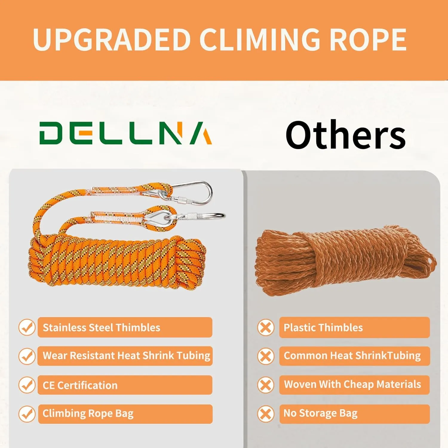 8mm Static Climbing Rope - Heavy Duty Climbing Rope for Rock Climbing, Tree Climbing Gear, Arborist Rope, and Camping Rope - 10m (32ft), 20m (64ft), 30m (96ft)
