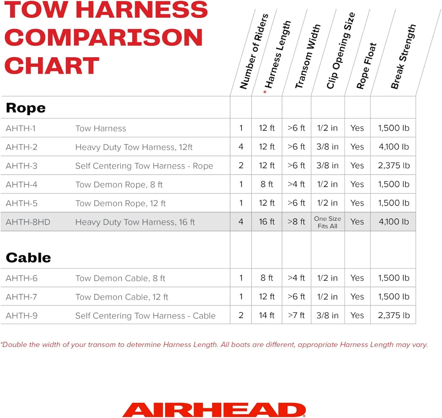 AIRHEAD Heavy Duty Tow Harness