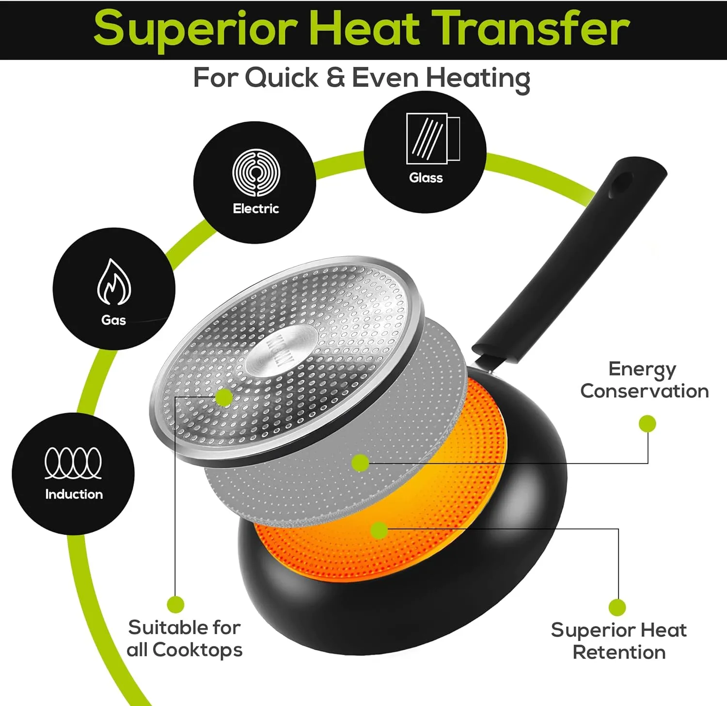 Aluminum Non Stick Frying Pan, Induction Frying Pan with Heat Resistant Handle, Anti-Scratch Omelette pan, Cooking Pan(Black,28cm)
