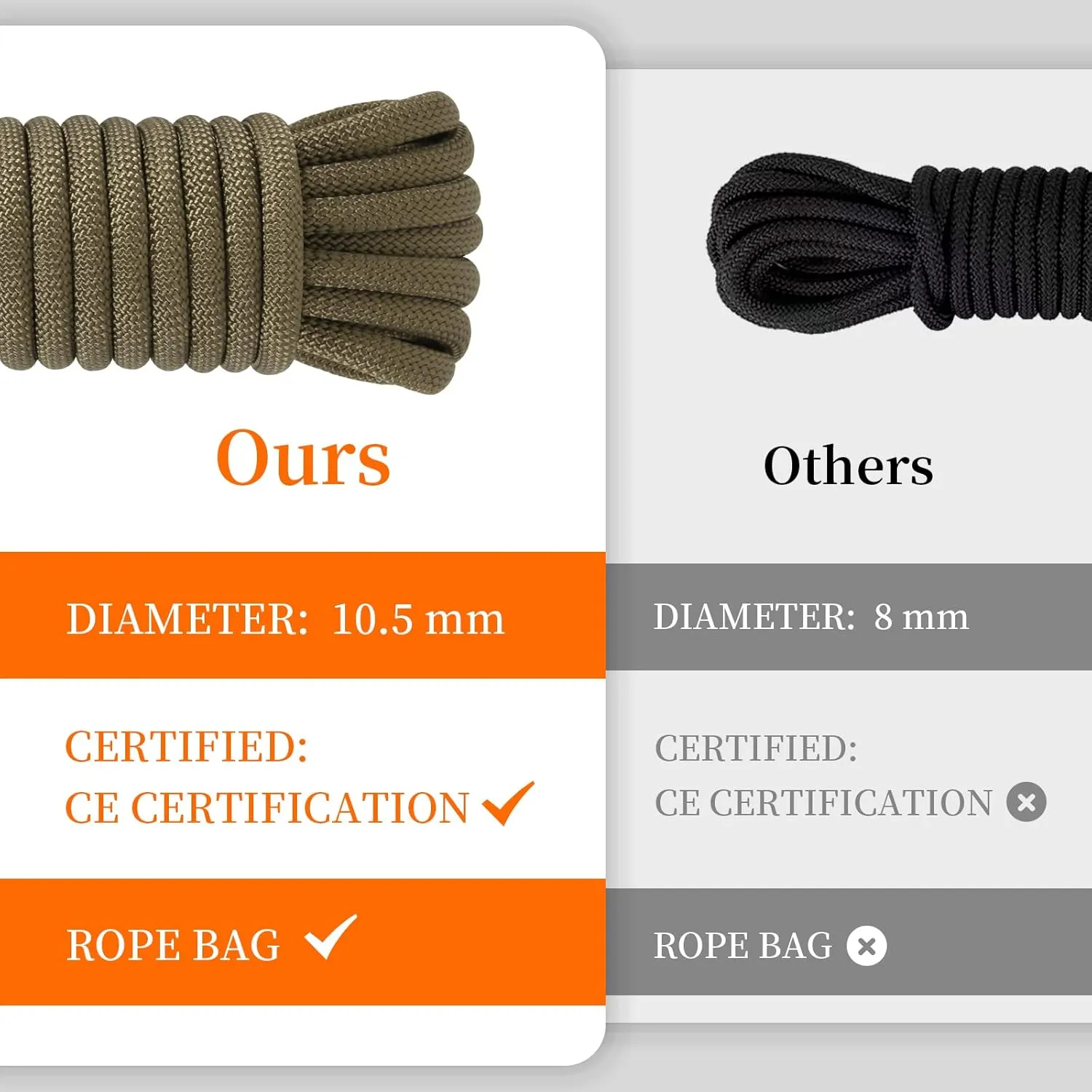 AOLEBA 10.5 mm Static Climbing Rope 10M(32ft) 20M(64ft) 30M(96ft) 50M(160ft) 70M(230ft) Outdoor Rock Climbing Rope, Escape Rope Ice Climbing Equipment Fire Rescue Parachute Rope
