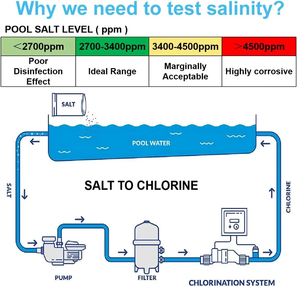 Aquarium Salt Tester -Pool Salt Tester, Versatile 5 in1 Salinity, PH, TDS, EC, and Temperature Meter, Digital Salinity Tester for Saltwater Aquarium, Accurate Salinity Meter,Green