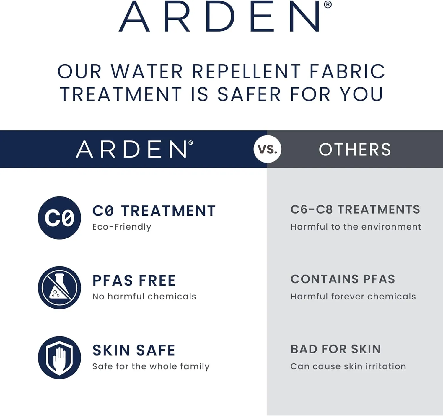 Arden Foam Outdoor Dining Chair Cushion, 20 x 20, Made with ProFoam, Rain-Proof, Fade Resistant, Sapphire Blue Leala