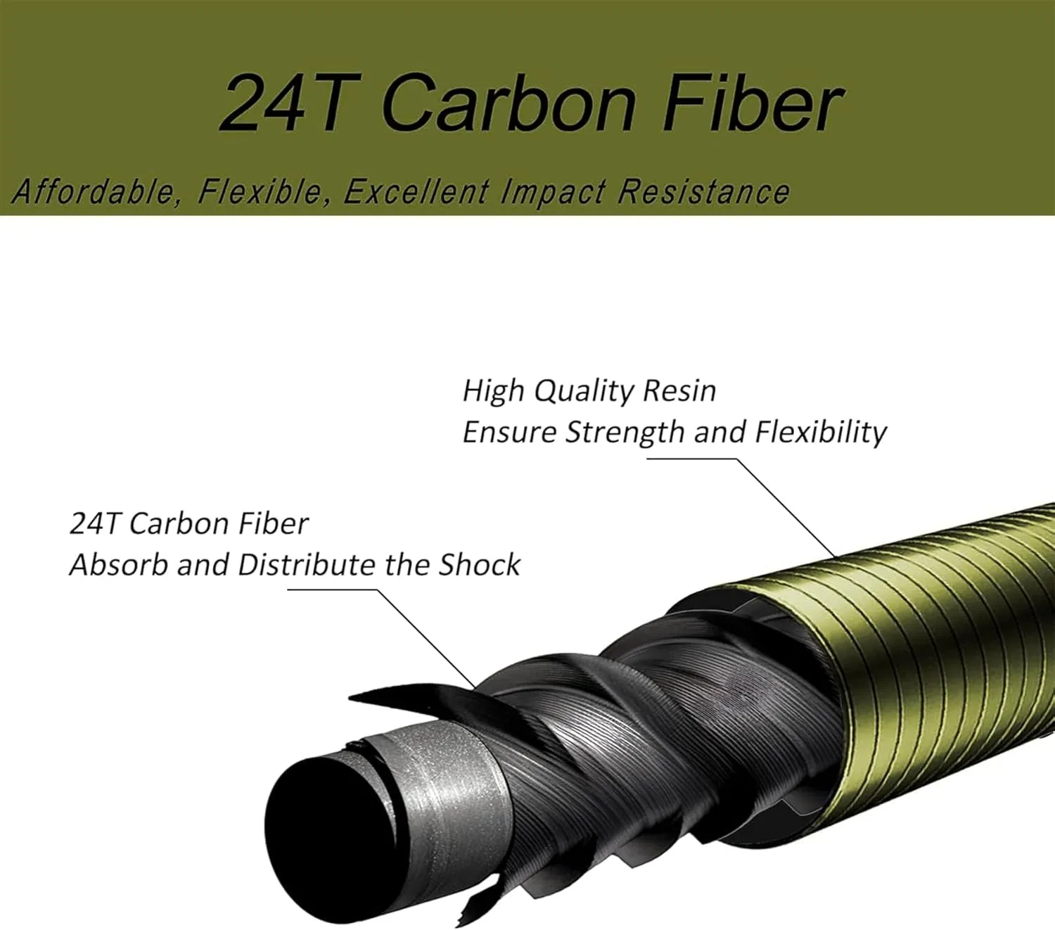 Aventik FreshStart Tenkara Rod in 7ft/8ft, Complete Beginner Tenkara Rod Kit, 24T Carbon Fiber, Easy to Cast Flexible Durable Lightweight and Compact