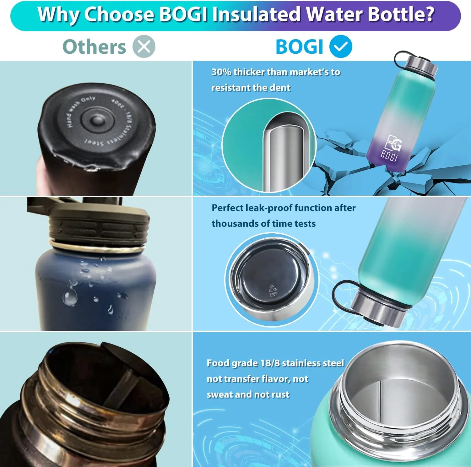BOGI Insulated Water Bottle 32 oz, Double Wall Vacuum Stainless Steel Water Bottle with Straw and 3 Lids, Sweat-Proof Wide Mouth Steel Water Bottle Keeps Hot or Cold for Sports Gym Office (Color 1)