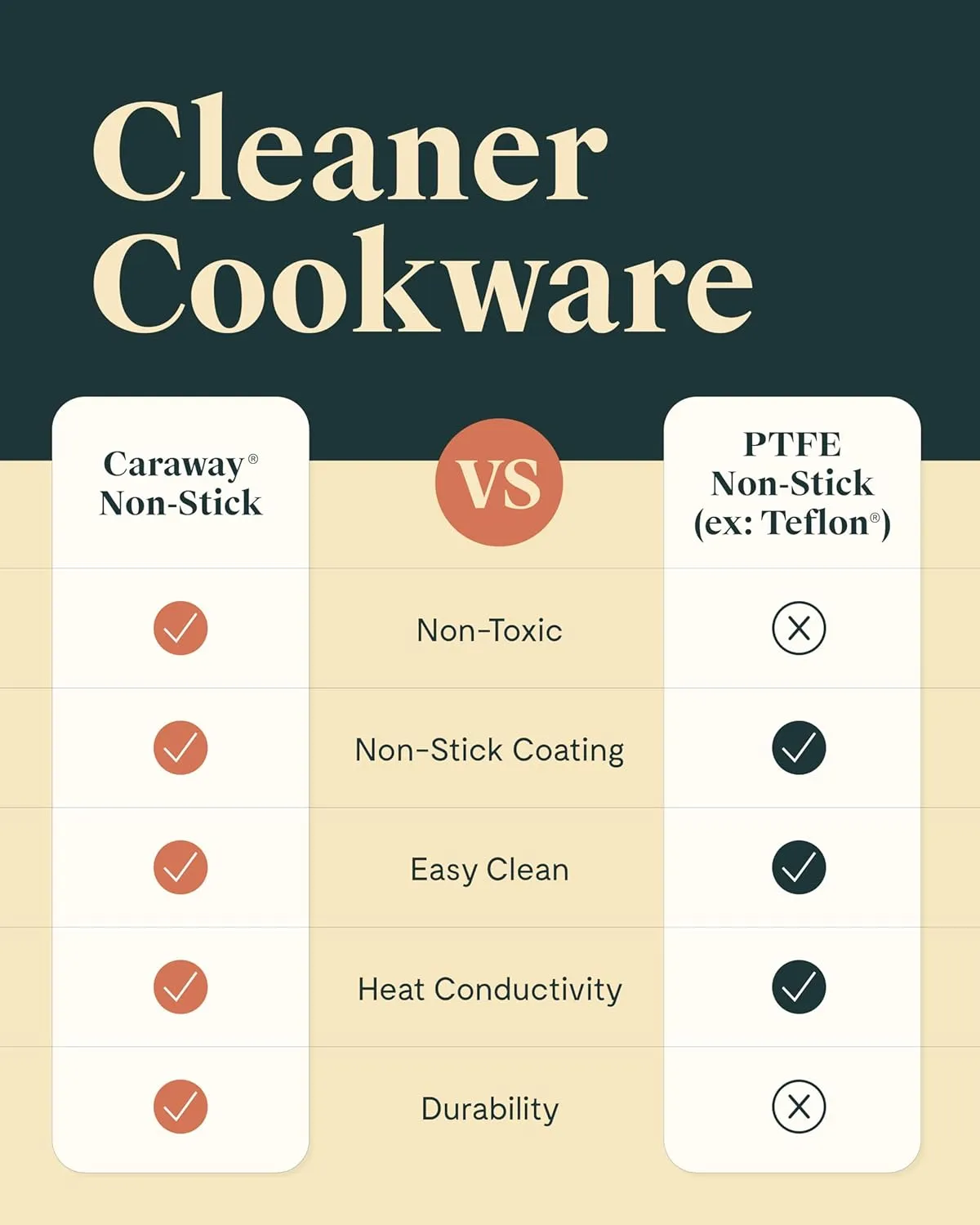 Caraway Nonstick Ceramic Sauce Pan with Lid (1.75 qt) - Non Toxic, PTFE & PFOA Free - Oven Safe & Compatible with All Stovetops (Gas, Electric & Induction) - Navy