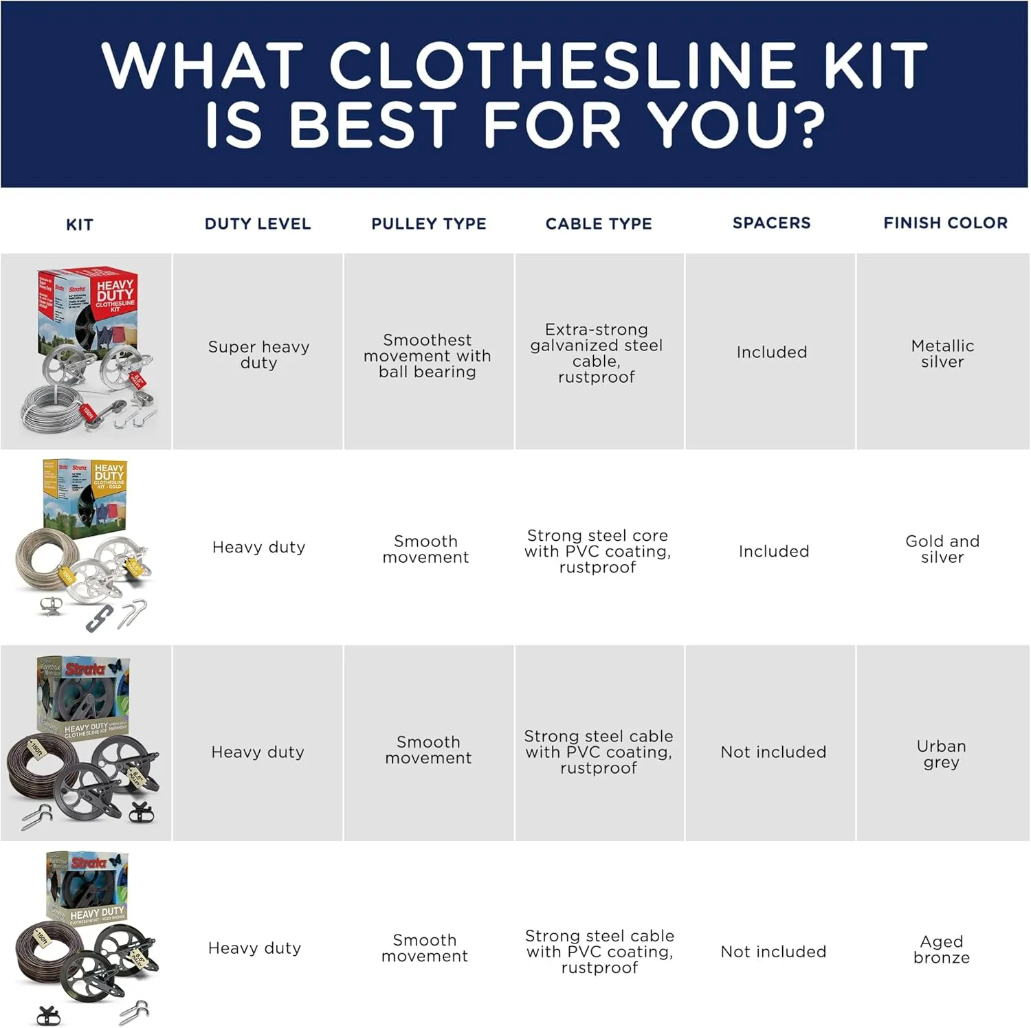 Clothesline Outdoor Super Heavy Duty Kit - 150 Feet Galvanized Wire Silver PVC Coating, 6.5" Clothesline Pulley 2pcs, Metal Mini Winch Tightener 1pc, Plastic Spreader/Spacer 1pc & 2 Metal Hooks
