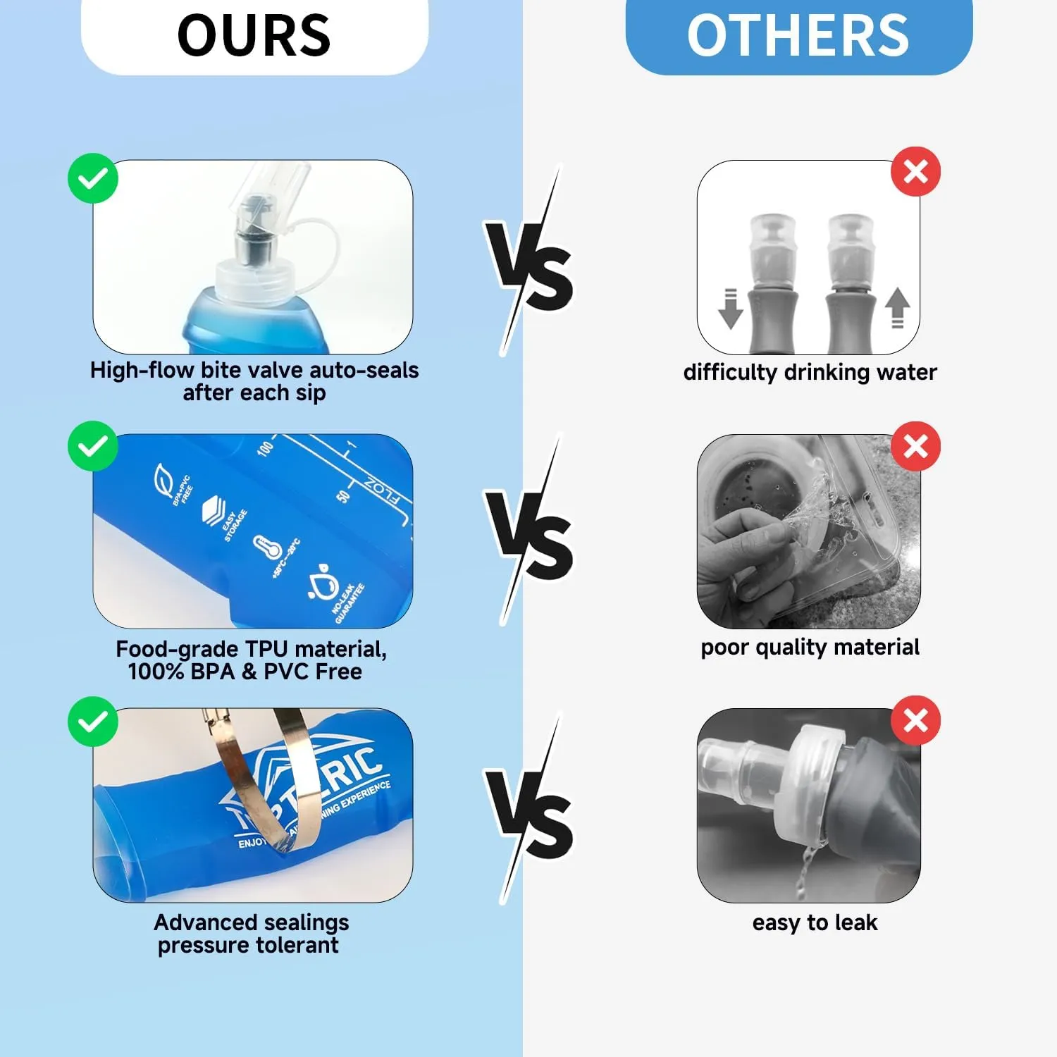 Collapsible Soft Flask Water Bottle, TPU Soft Folding Flexible Water Bottles for Hydration Pack/Running Vest, BPA/PVC Free, Ideal for Running Hiking Cycling Climbing (250ml-2 Pack)