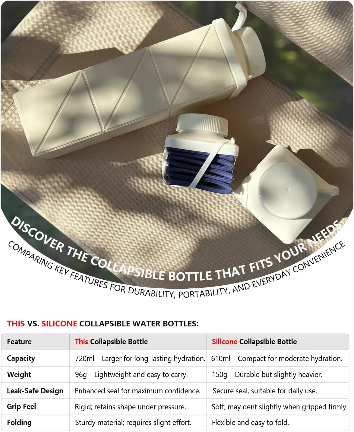 Collapsible Water Bottles 24.3oz, Foldable Portable Travel Water Bottle, Lightweight Reusable Leakproof for Traveling Camping Hiking Cycling Yoga Sports Outdoor School Office
