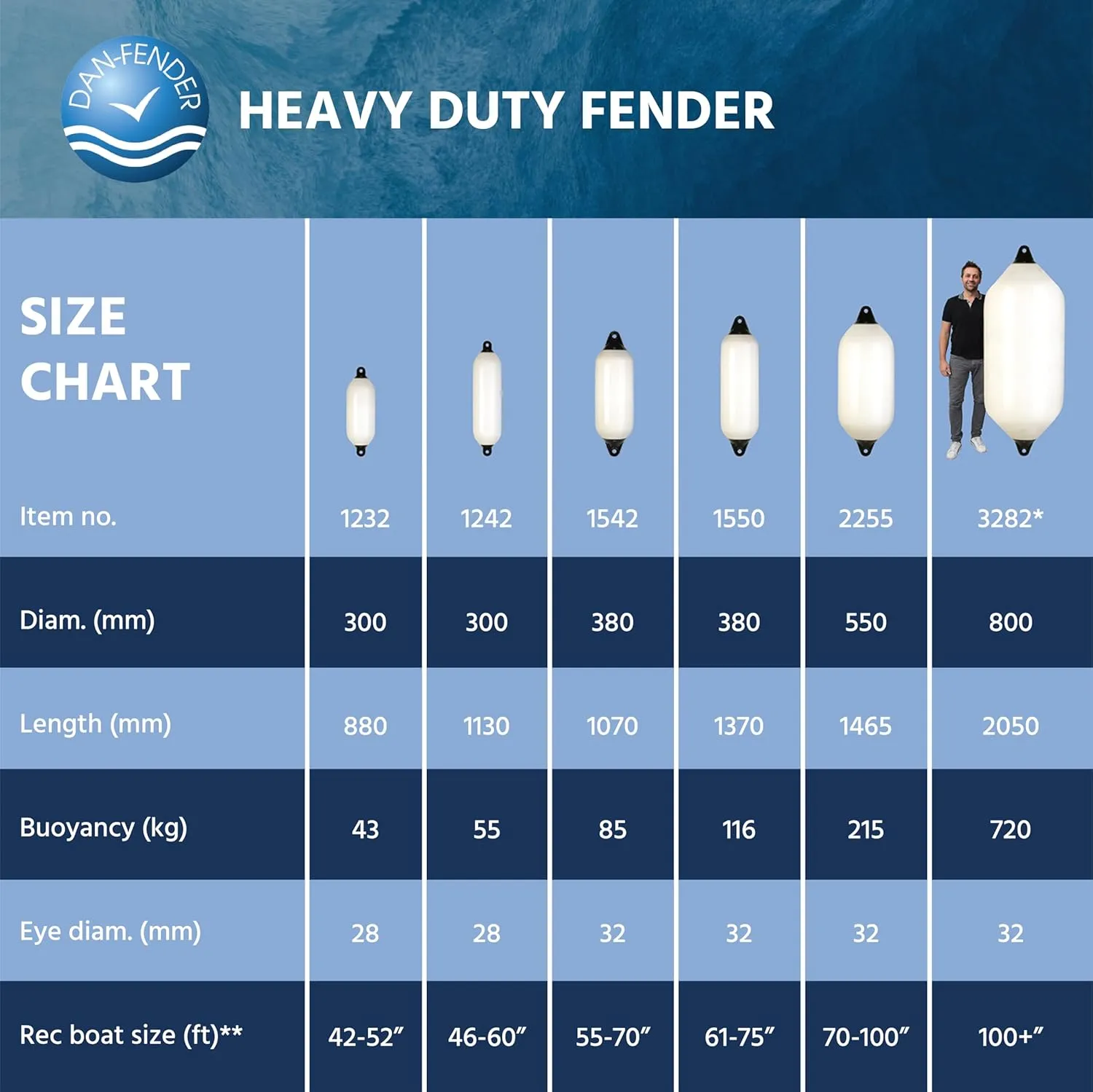 Dan-Fender Heavy Duty Boat Fender - Bumper for Boats - Strong & Flexible All Weather Conditions Boat Accessory for Docking, w/Inflation Adapter