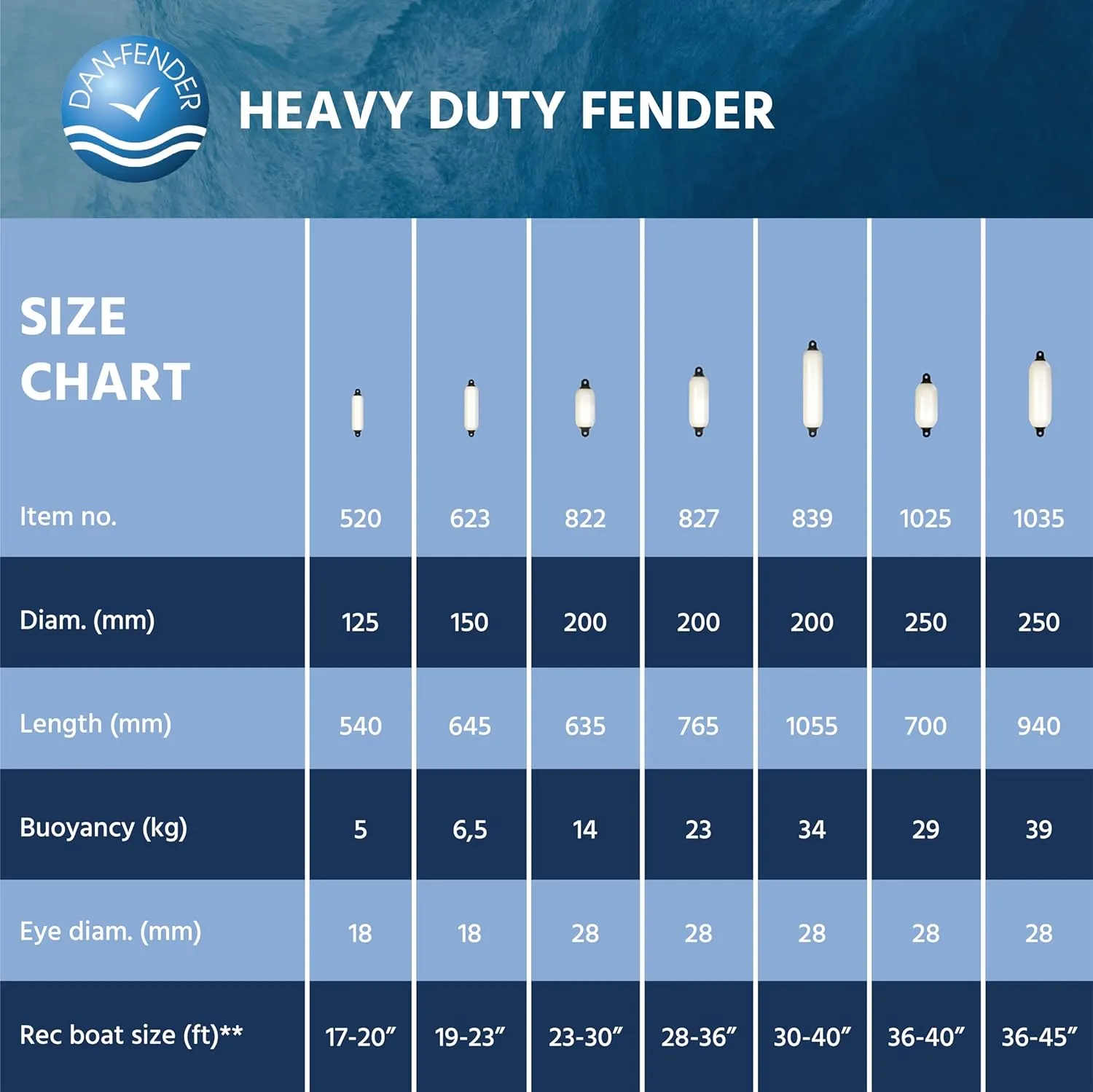Dan-Fender Heavy Duty Boat Fender - Bumper for Boats - Strong & Flexible All Weather Conditions Boat Accessory for Docking, w/Inflation Adapter