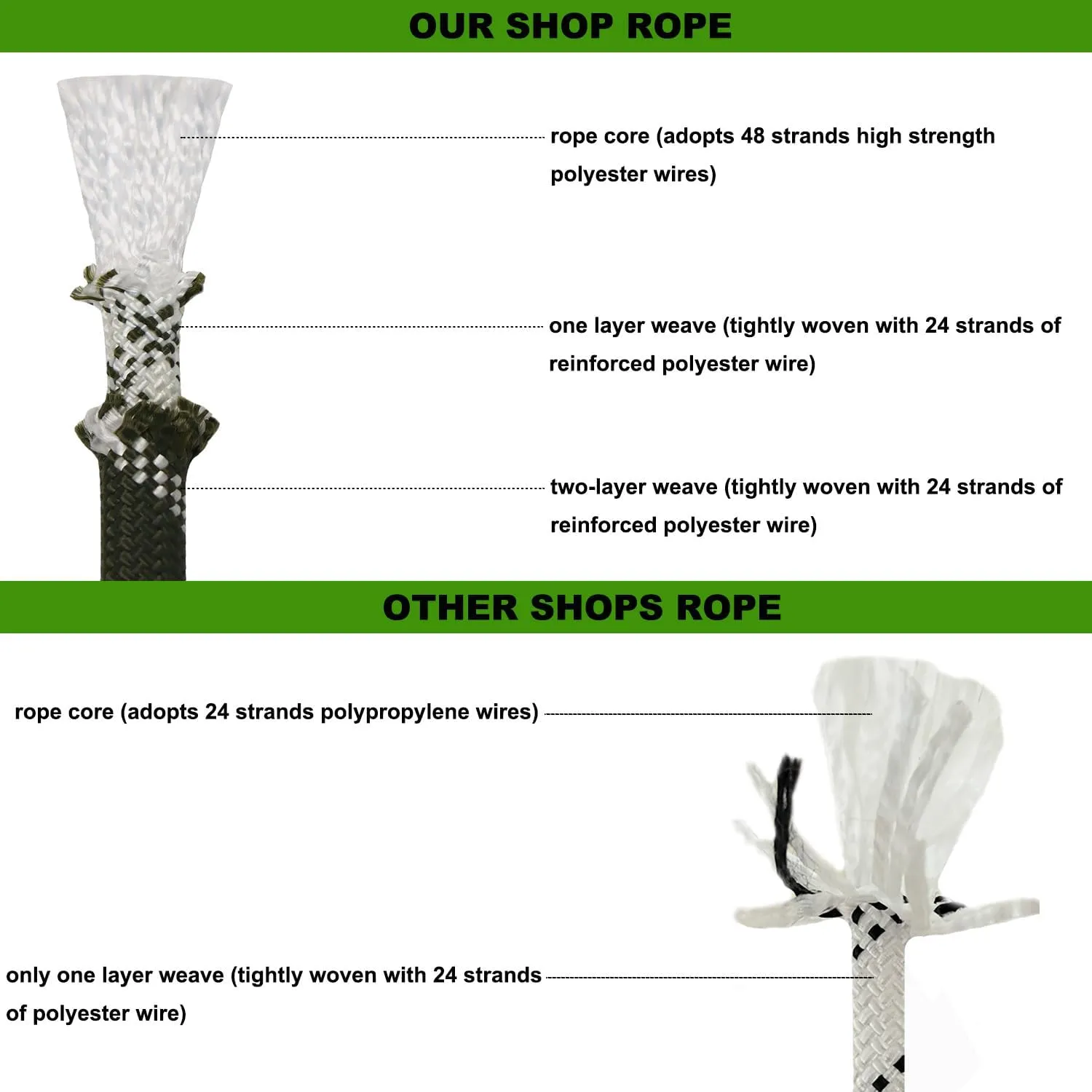 Double Braided Arborist Rigging Rope (1/2 in x 100 ft) Strong Polyester Rope 48 Strands for Tree Work Pulling Swing Sailing, ArmyGreen