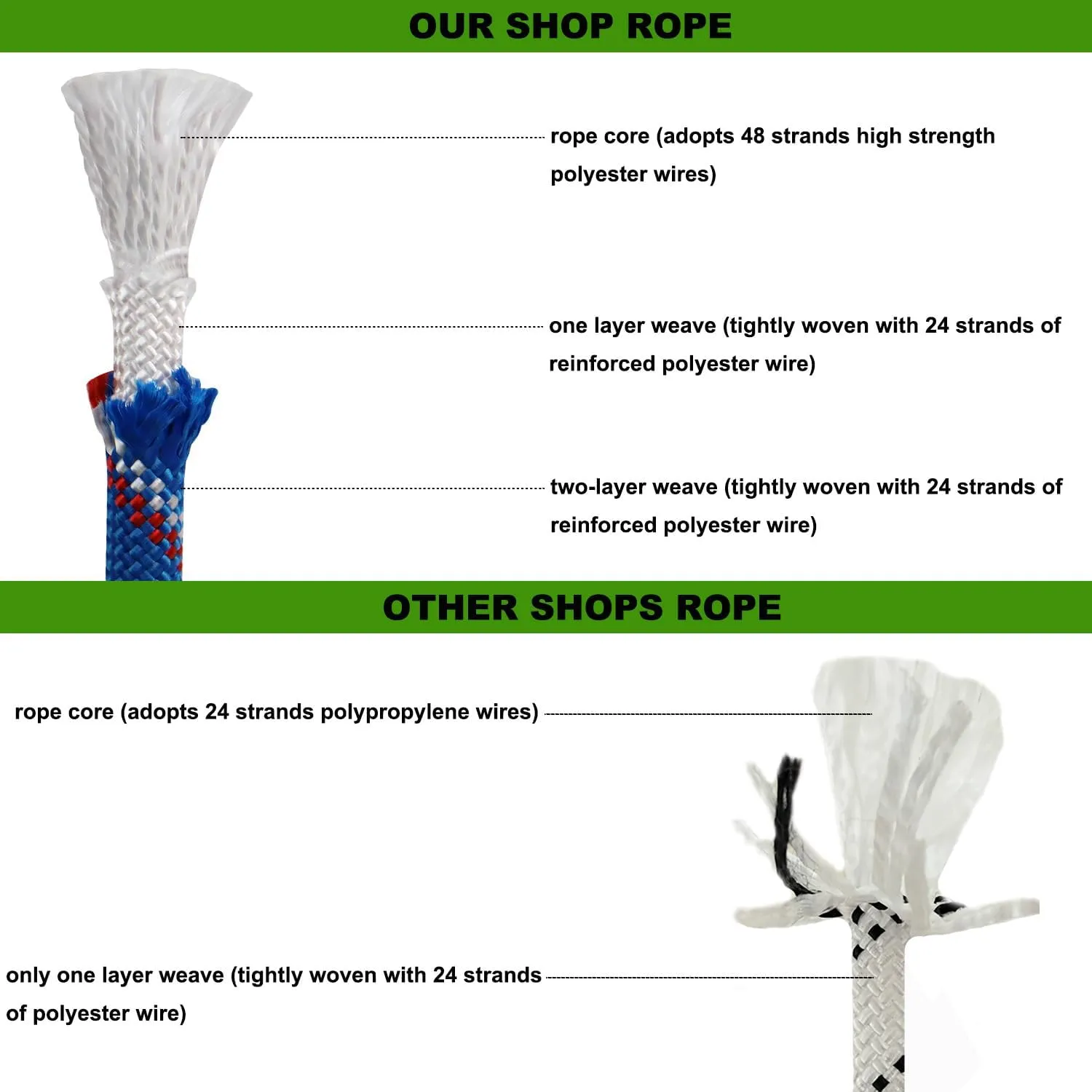 Double Braided Arborist Rigging Rope (1/2 in x 200 ft) Strong Polyester Rope 48 Strands for Tree Work Pulling Swing Sailing, Blue/White/Red