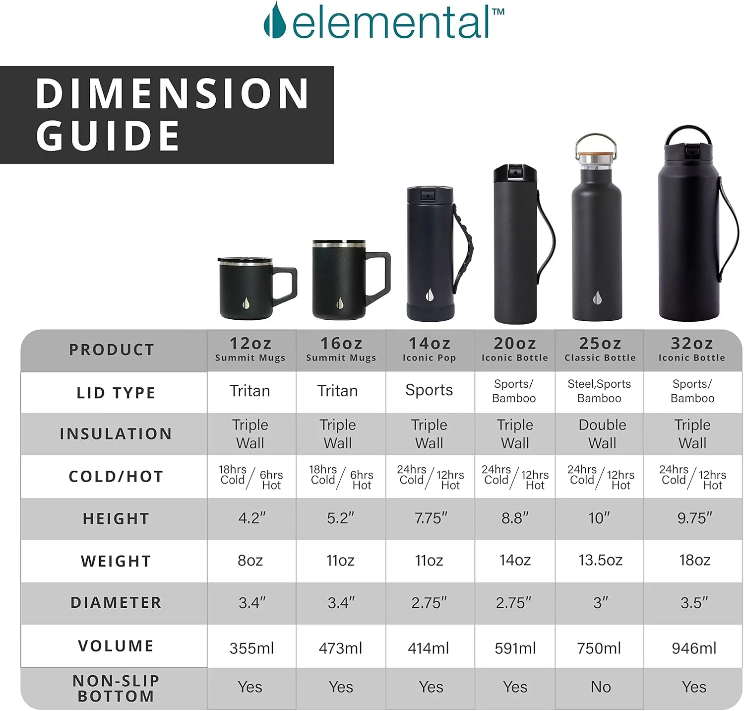 Elemental Iconic Stainless Steel Water Bottle with Straw - 32 oz Leak Proof Triple Wall Insulated Water Bottles for Travel and Sports - Reusable Gym Water Bottle with 2 Straws - Black Camo