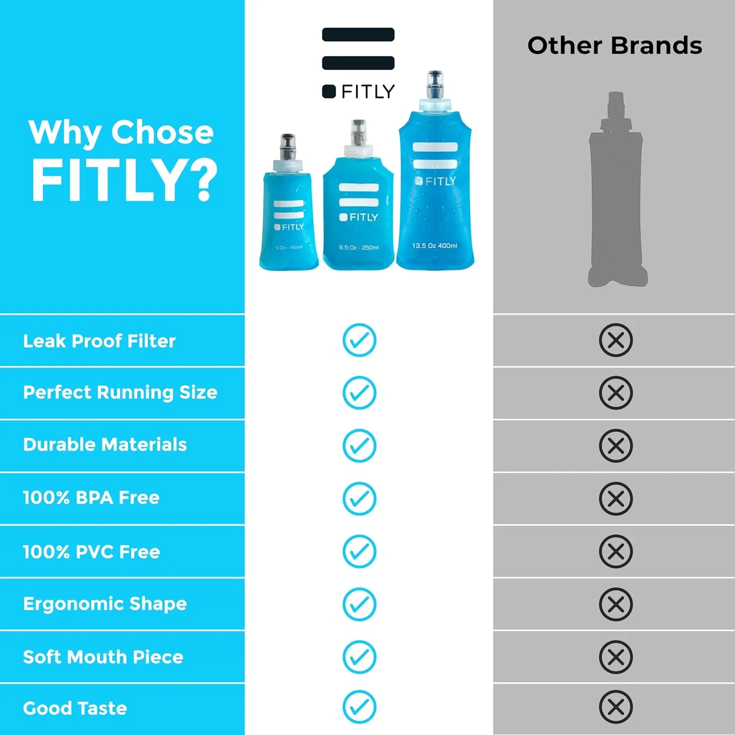 FLASKS Combo – 3 Soft Flasksfor Hydration While Running Hiking Cycling Climbing - Collapsible Water Bottles (5-8.5 - 13.5 oz, 150-250 - 400 ml)