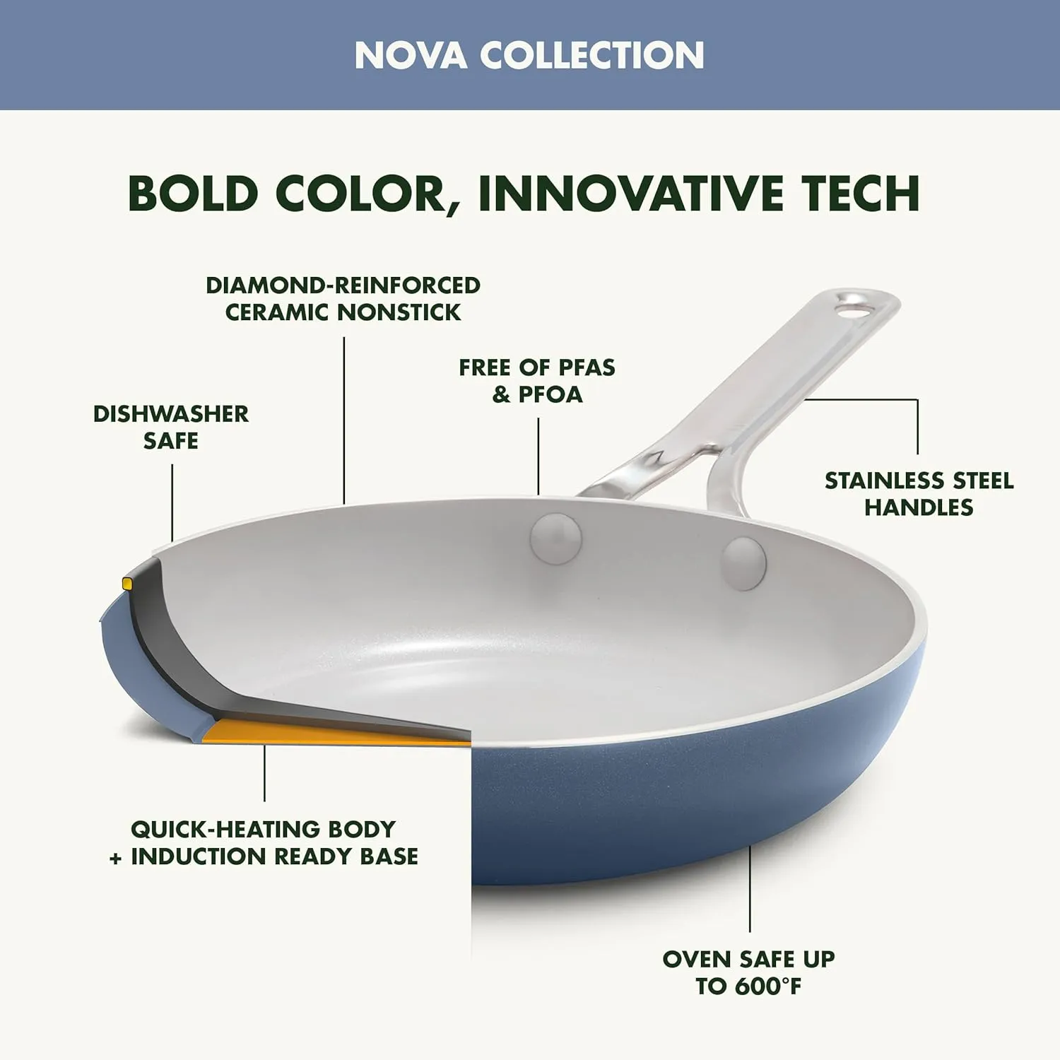 GreenPan Nova 10” Frying Pan Skillet and 4.37QT Sauté Pan with Lid, Oprah’s Favorite Things 2024, PFAS-Free Ceramic Nonstick, Induction Suitable, Sear, Fry, Broil, Dishwasher & Oven Safe, Ocean