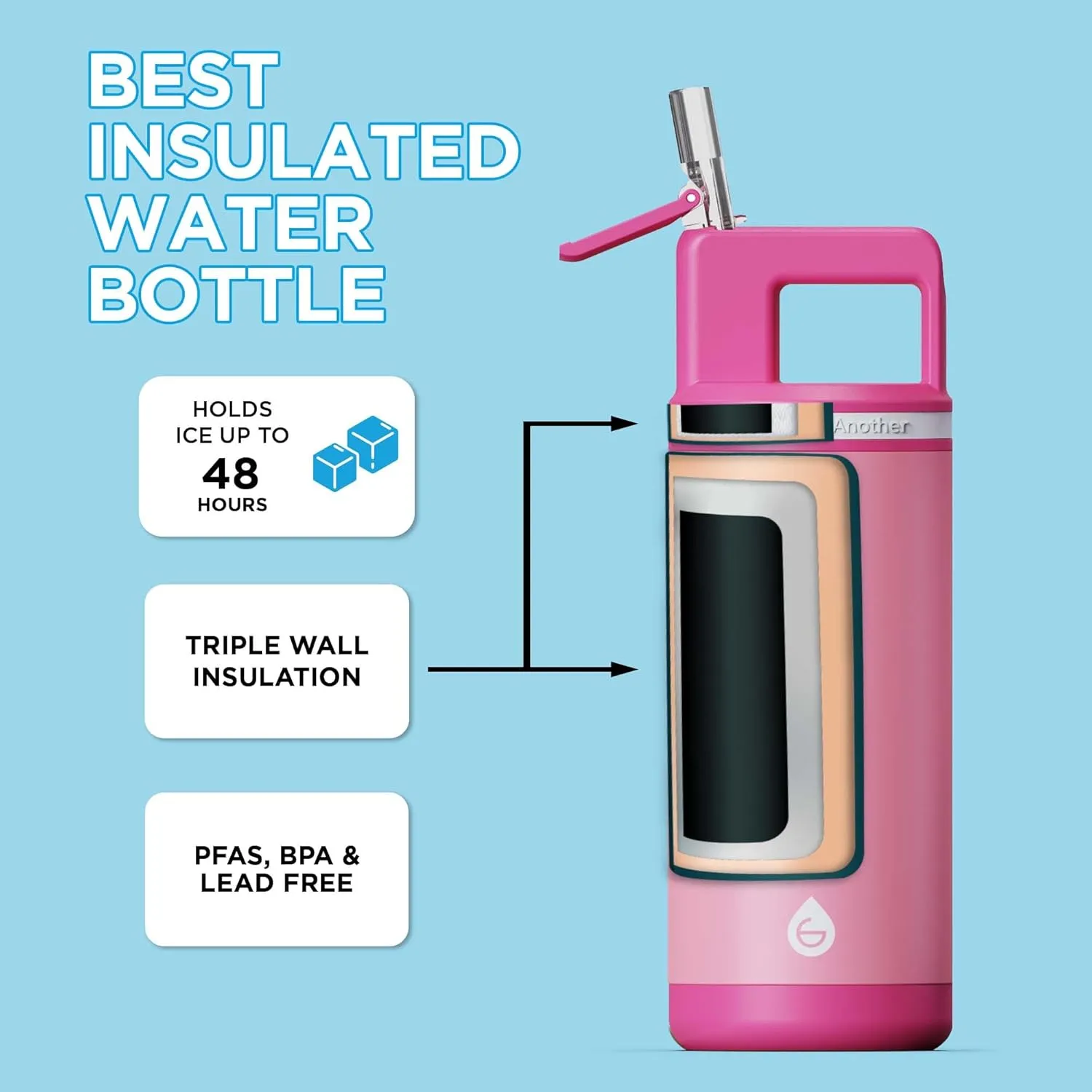 GROSCHE Alpine Flip n' Sip 16oz Insulated Kids Water Bottle - Stainless Steel, Leakproof Flask with Straw - Perfect for Gym, Travel & Outdoor Use - Keeps Water Cold upto 60 hrs - Flamingo Pink
