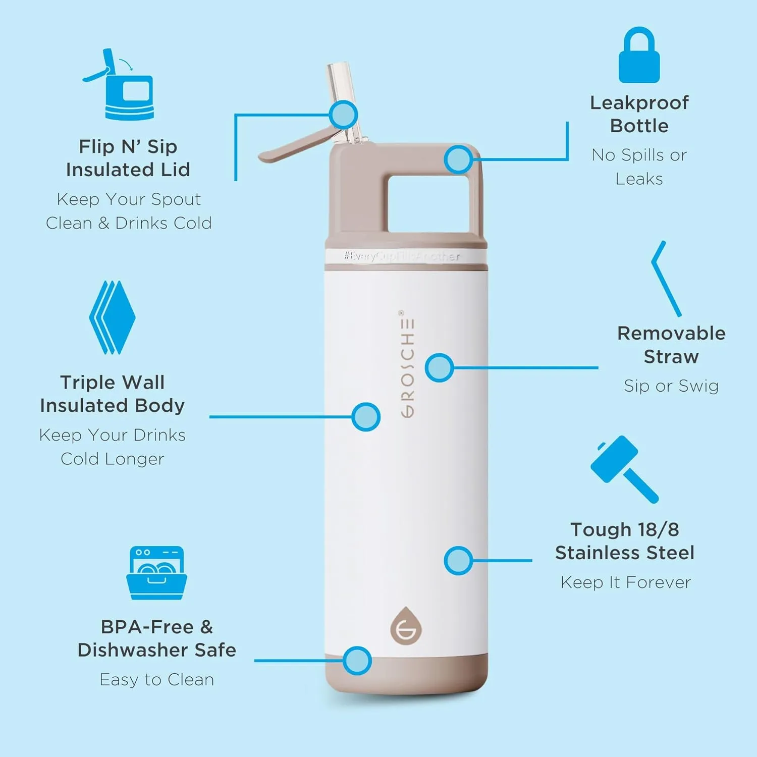 GROSCHE Alpine Flip n' Sip 20 oz Insulated Water Bottle - Stainless Steel, Leakproof Flask with Straw - Perfect for Gym, Travel & Outdoor Use - Keeps Water Cold up to 60 hrs - Cream White