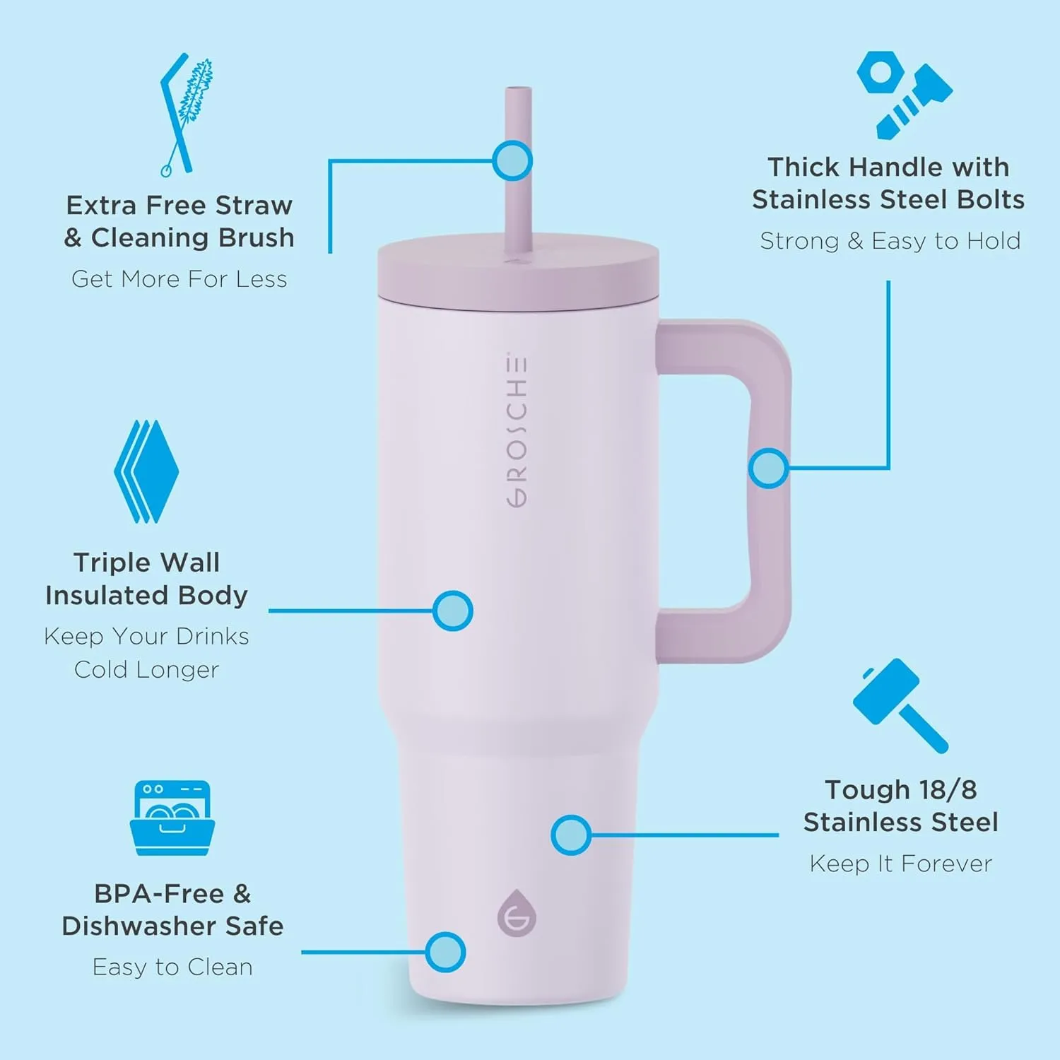 GROSCHE ASPEN 40 oz tumbler with handle and straw. Extreme insulation, classy design, built to last insulated stainless steel tumbler with handle, lid and straw - LAVENDER