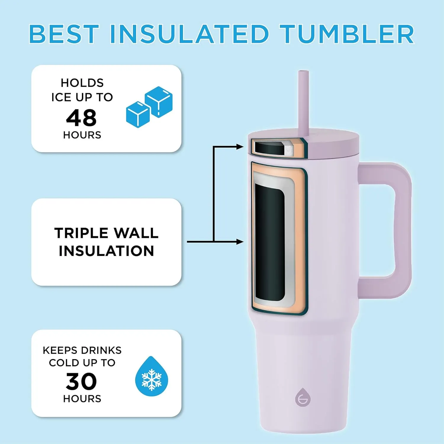 GROSCHE ASPEN 40 oz tumbler with handle and straw. Extreme insulation, classy design, built to last insulated stainless steel tumbler with handle, lid and straw - LAVENDER