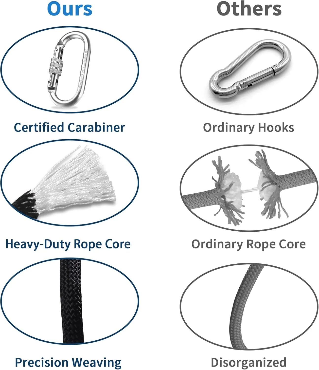 Indoor Outdoor Climbing Rope, Static Rock Climbing Rope for Escape Rope, Ice Climbing Equipment, Fire Safety Rescue Rope, with Non Slip Gloves