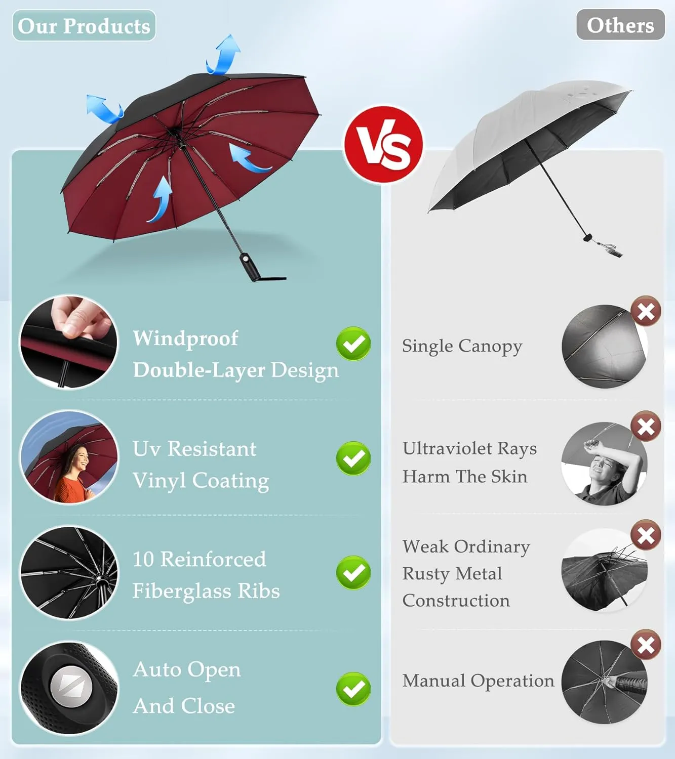 Inverted Umbrella, Strongest Windproof Umbrellas for Rain & Sun - Auto Open & Close, Portable & Compact Travel Umbrella for Women Men, Reinforced Fiberglass Ribs & UV Resistant Vinyl Coating