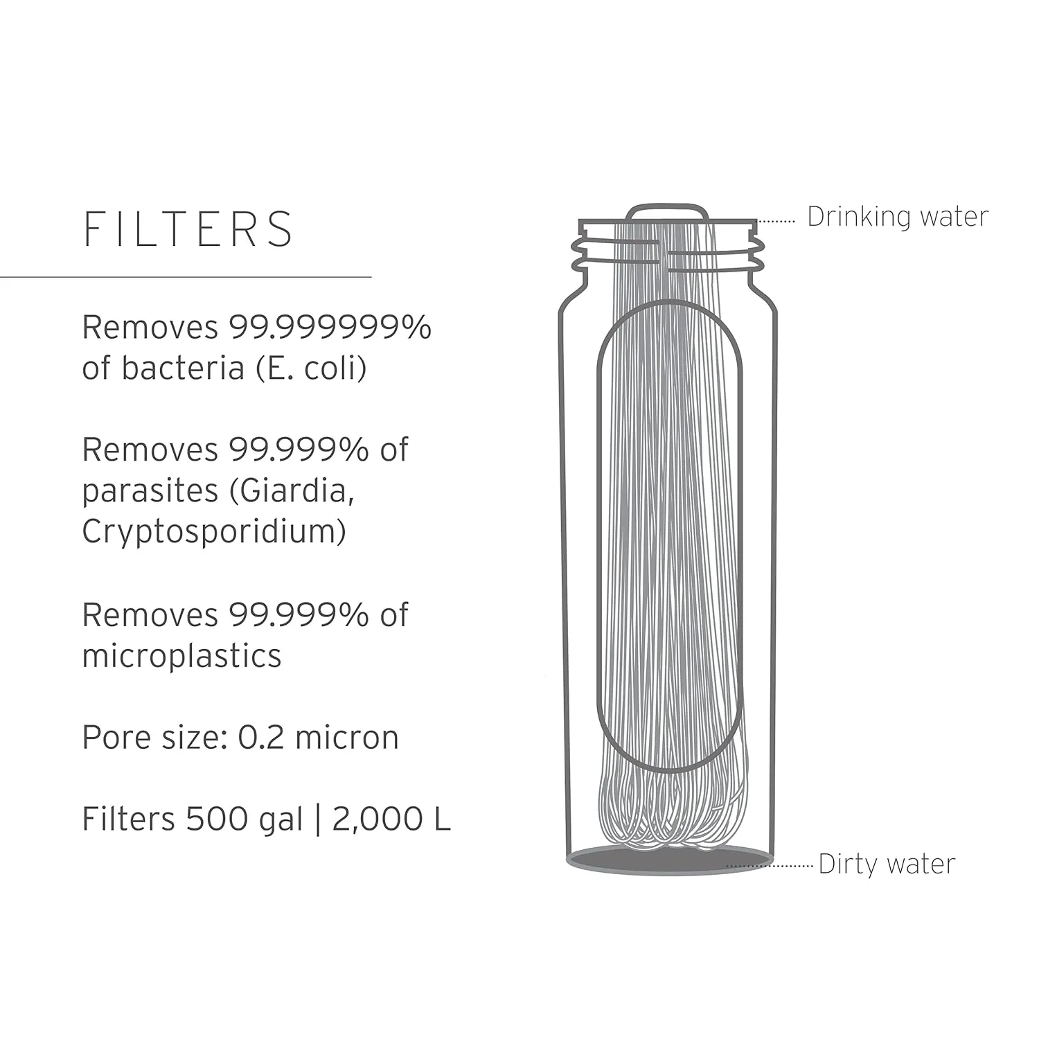 LifeStraw Peak Series - Collapsible Squeeze Bottle Water Filter System – 650ml for Trail Running, Through Hiking, Travel, Cycling, and Fishing, Dark Mountain Gray