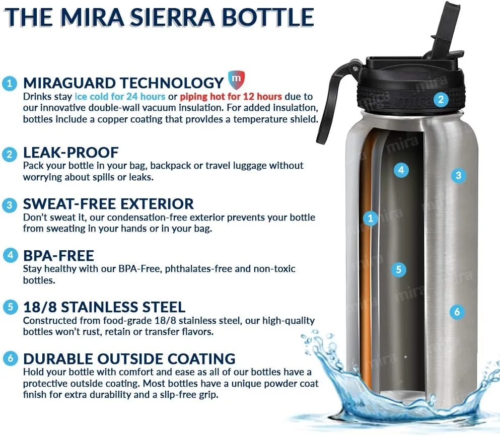 MIRA 32 oz Insulated Water Bottle - Stainless Steel Sports Flask with 2 Lids (Straw & Handle) - Cold Drink Thermos - Blue