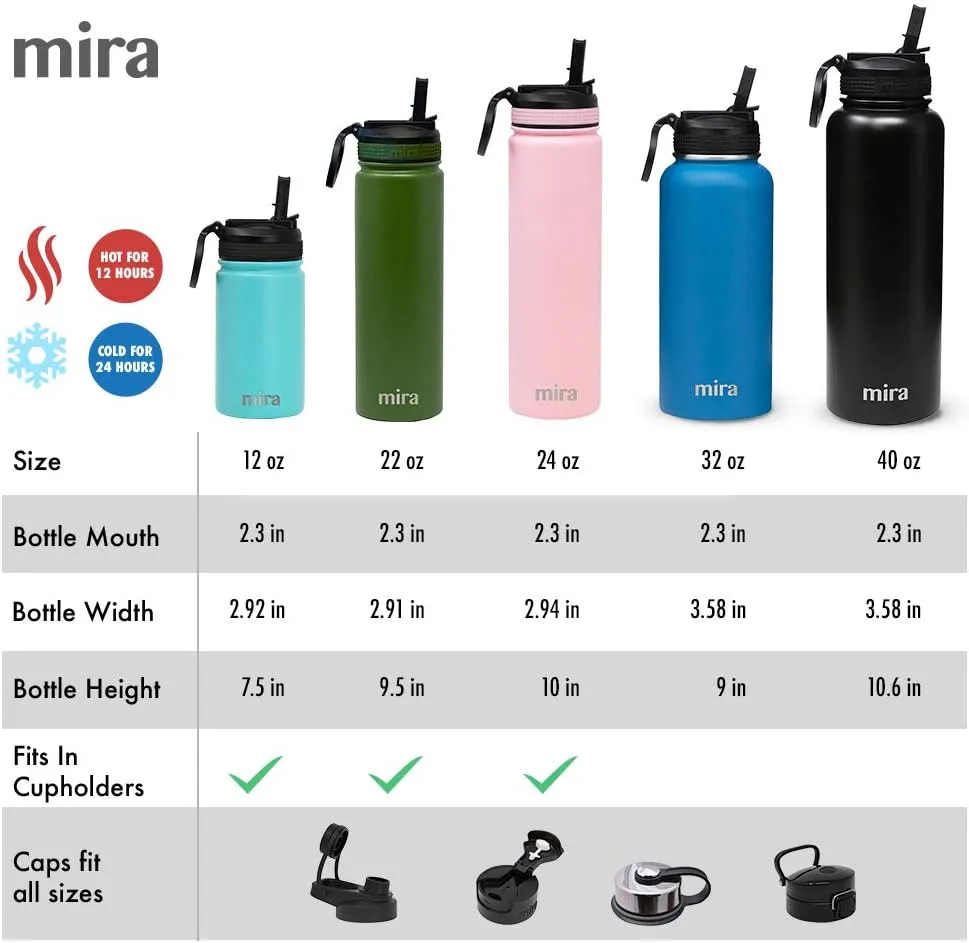 MIRA 32 oz Insulated Water Bottle - Stainless Steel Sports Flask with 2 Lids (Straw & Handle) - Cold Drink Thermos - Blue
