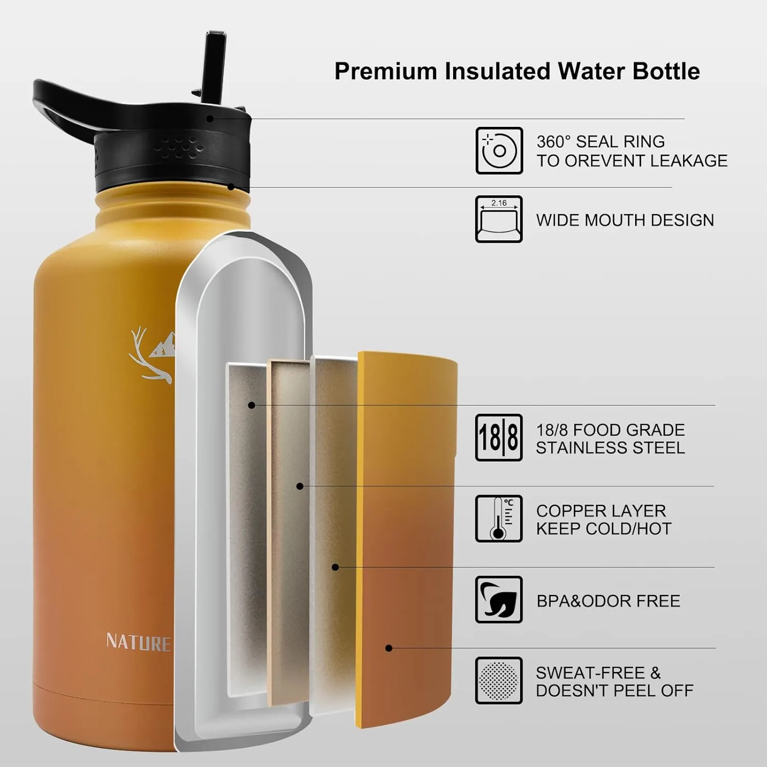 NATURE PIONEOR Insulated Water Bottles with Straw - 64oz Stainless Steel Vacuum Bottle with Holder/Carrier/Sleeve - Reusable 18/8 Food Grade Thermos Water Jug