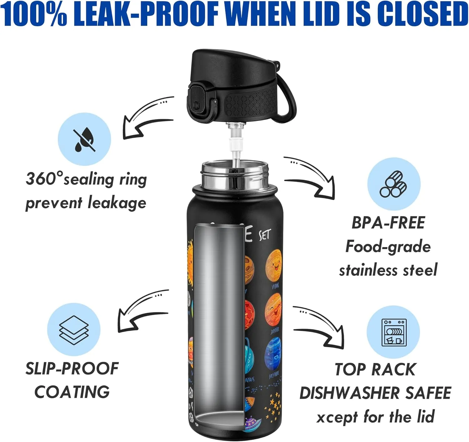 OLDLEY 20 Oz Insulated Stainless Steel Water Bottle For Kids, With Straws Leak-proof, Kids Water Bottles For School Boys Girls,Space Planet