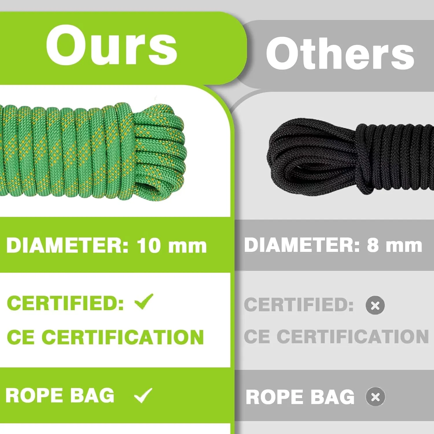 Outdoor Static Climbing Rope for Adults - High Strength Rope for Rock Climbing, Tree Climbing, Hiking, Arborist, Rescue & Camping - Purple(10m/32ft, 20m/64ft, 30m/96ft)