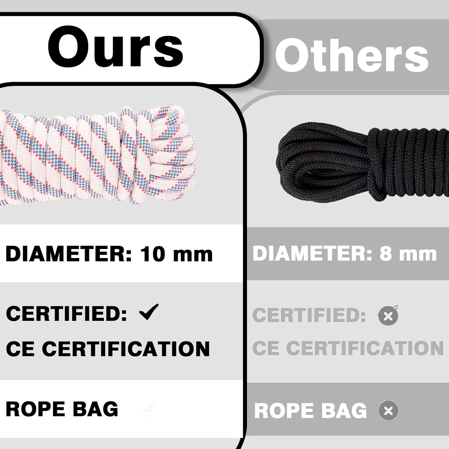 Outdoor Static Climbing Rope for Adults - High Strength Rope for Rock Climbing, Tree Climbing, Hiking, Arborist, Rescue & Camping - Purple(10m/32ft, 20m/64ft, 30m/96ft)