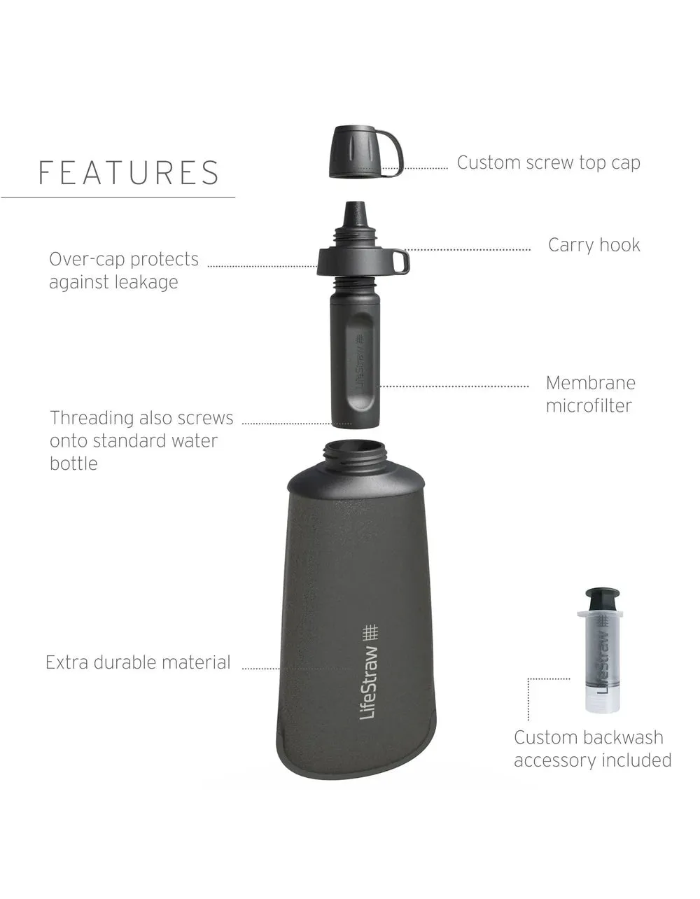 Peak SR Collapsible Squeeze Bottle 1L - Dark Gray