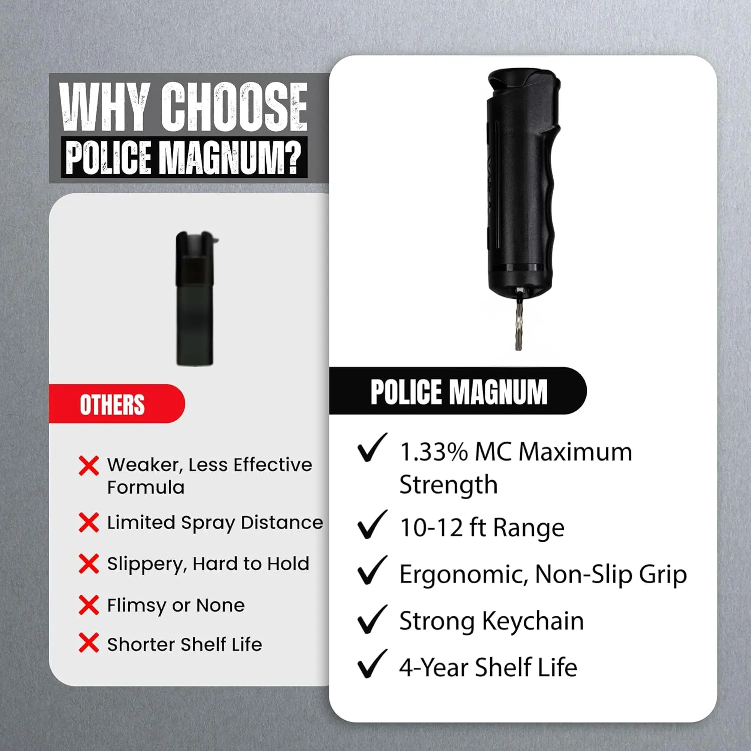 Police Magnum Keychain Pepper Spray Flip Top Safety 2 Pack 1/2oz - Maximum Heat Strength OC with Dye - Tactical Small Compact Case Holder - for Women & Men's Self Defense - Made in The USA