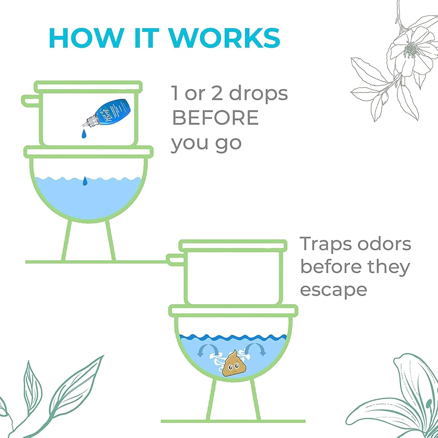 Prelam Just a Drop Odor Eliminator - Long-Lasting and Eco-Friendly Formula - Leaves Bathroom Smelling Clean and Fresh - Fits into Your Pocket or Purse - Easy To Use - Eucalyptus - 0.5 oz Drops