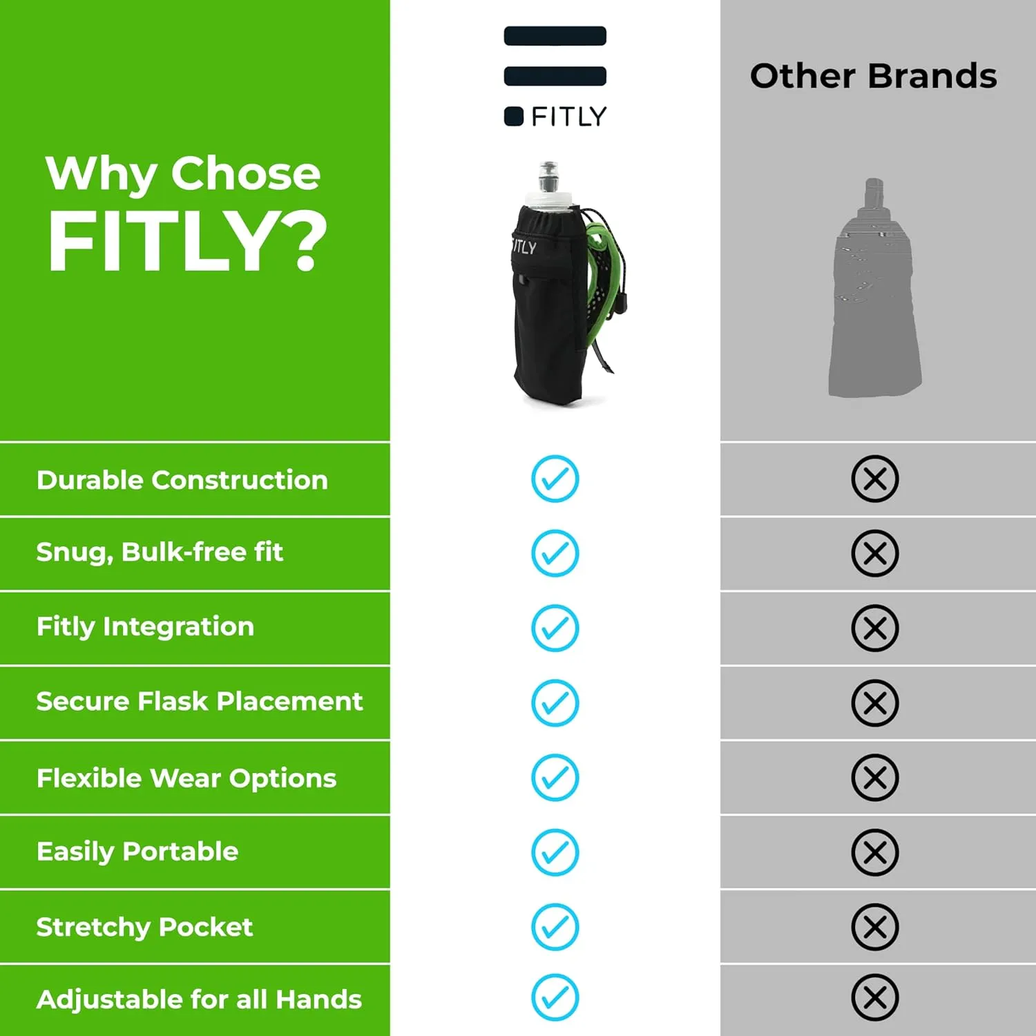 Running Handheld Water Bottle 10 oz Soft Flask - Hand Water Bottle For Runners, Hiking, Skiing & Outdoor Activity - Fits F3LG (300ml) Collapsible Flask - Hydration Holder with Pocket - Green