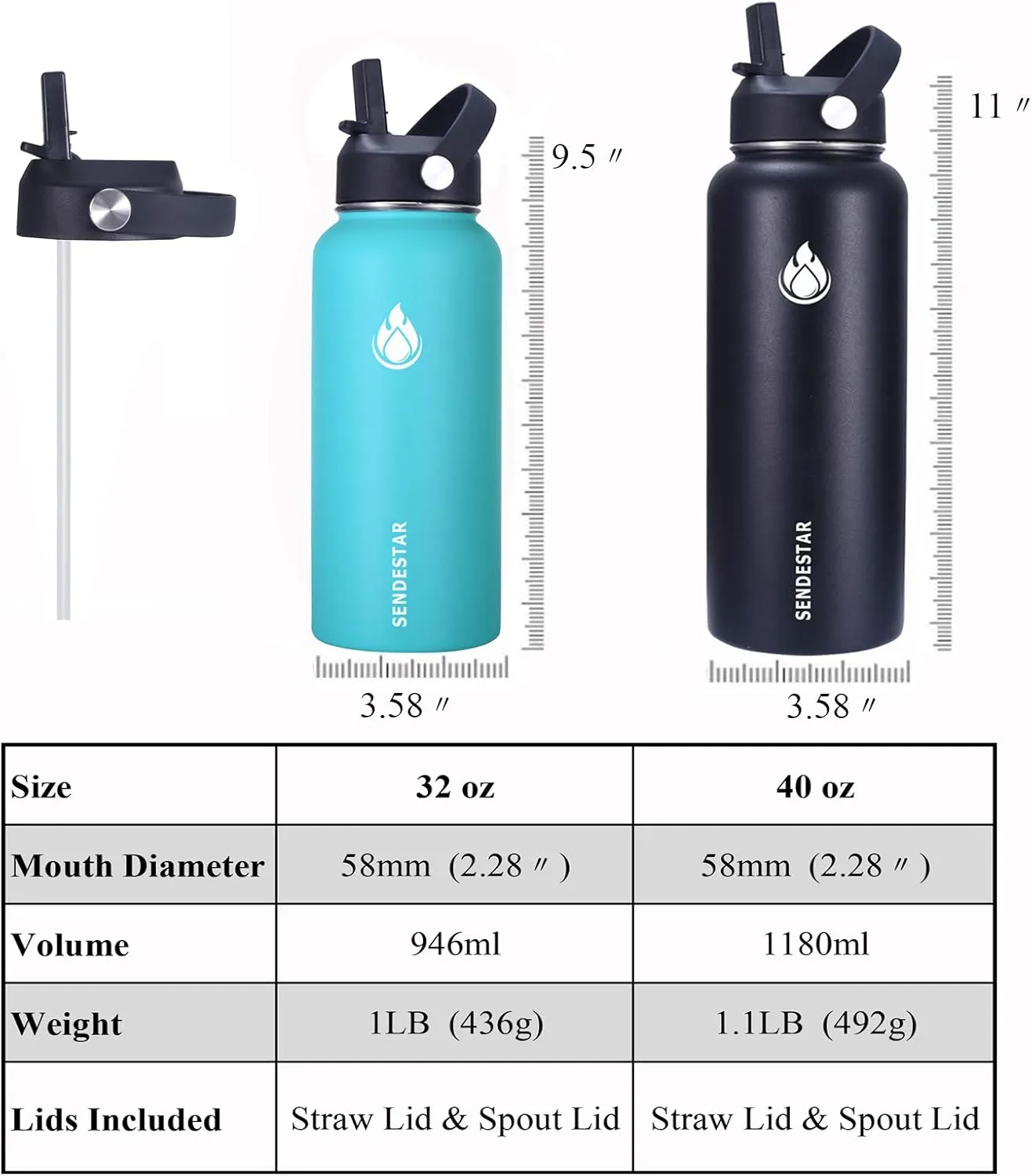SENDESTAR Water Bottle 40oz Double Wall Vacuum Insulated Leak Proof Stainless Steel Sports Water Bottle—Wide Mouth with New Flex Straw Lid & Spout Lid (Havana)
