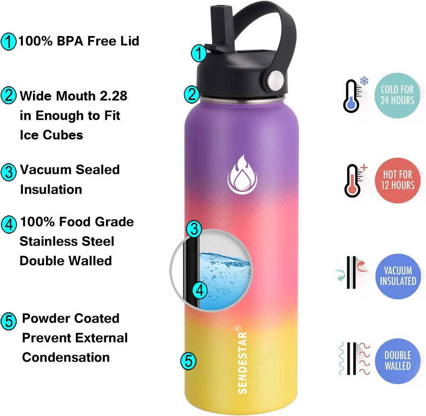 SENDESTAR Water Bottle 40oz Double Wall Vacuum Insulated Leak Proof Stainless Steel Sports Water Bottle—Wide Mouth with New Flex Straw Lid & Spout Lid (Havana)
