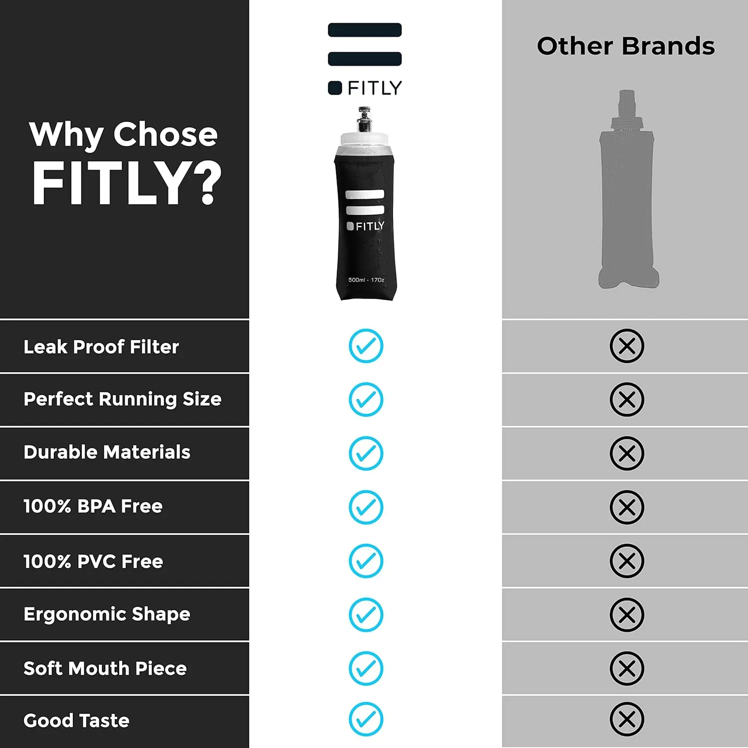 Soft Flask - Shrink As You Drink Soft Water Bottle for Hydration Pack - Folding Water Bottle Ideal for Running, Hiking, Cycling, Climbing & Rigorous Activity