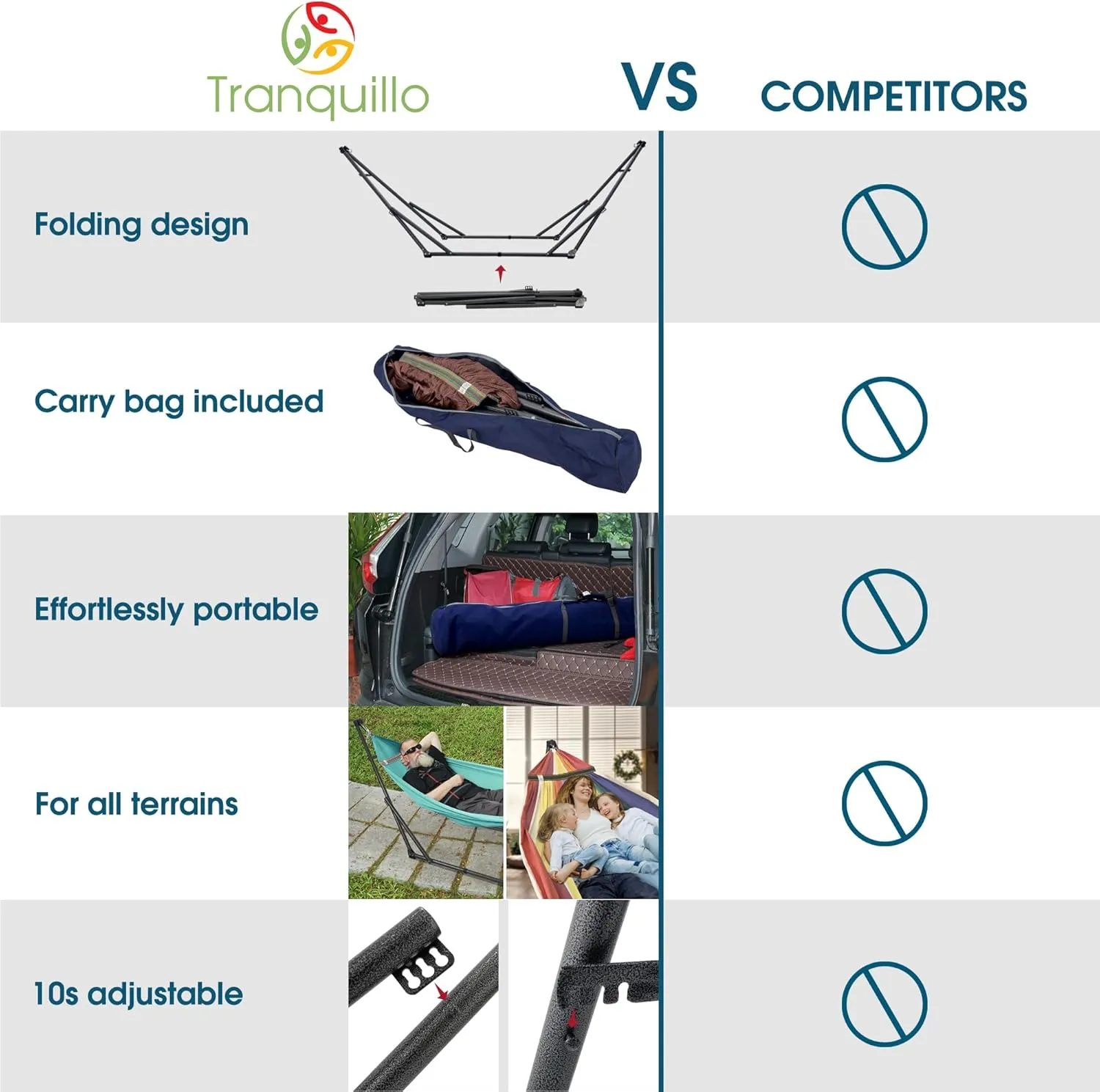 Tranquillo 600lb Capacity 2 Persons Instant Set Up NO Screw Needed Foldable Portable Double Hammock with Stand & Carry Bag for Garden Camping, Sky