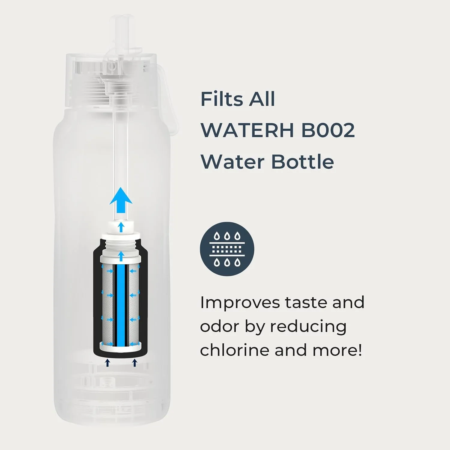 Vita Smart Water Bottle with Reminder to Drink Water, BPA-Free Vacuum Insulated Water Bottles with Filter & Straw, Bluetooth Intake Water Tracking Bottle, Ideal for Gift (18 oz)