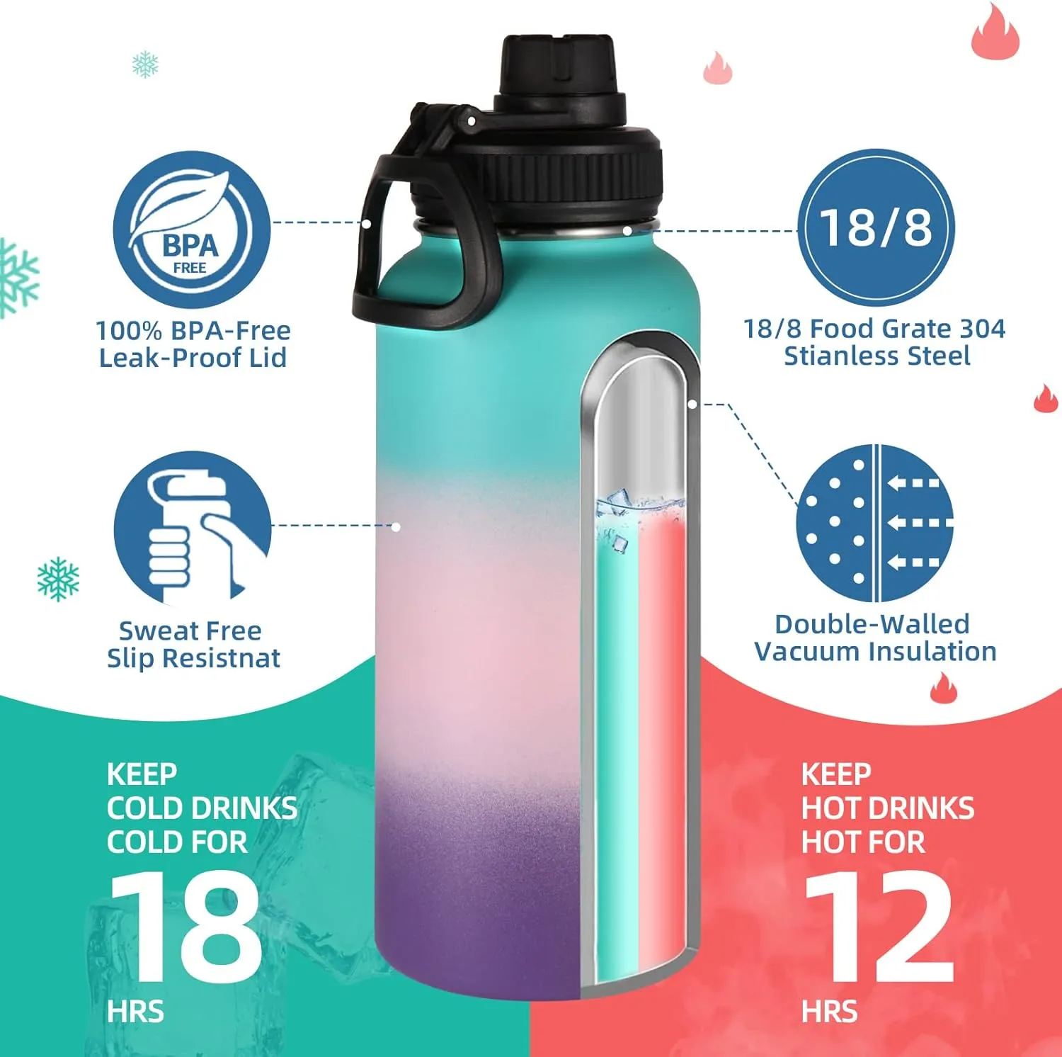 Volhoply 32oz Outdoor Gradient Color Insulated Stainless Steel Metal Water Bottle with Straw Lid&Spout Lid,Double Wall Vacuum Jug for GYM,Travel Camping Flask Keep Cold and Hot(Multicolor,4 Pack)