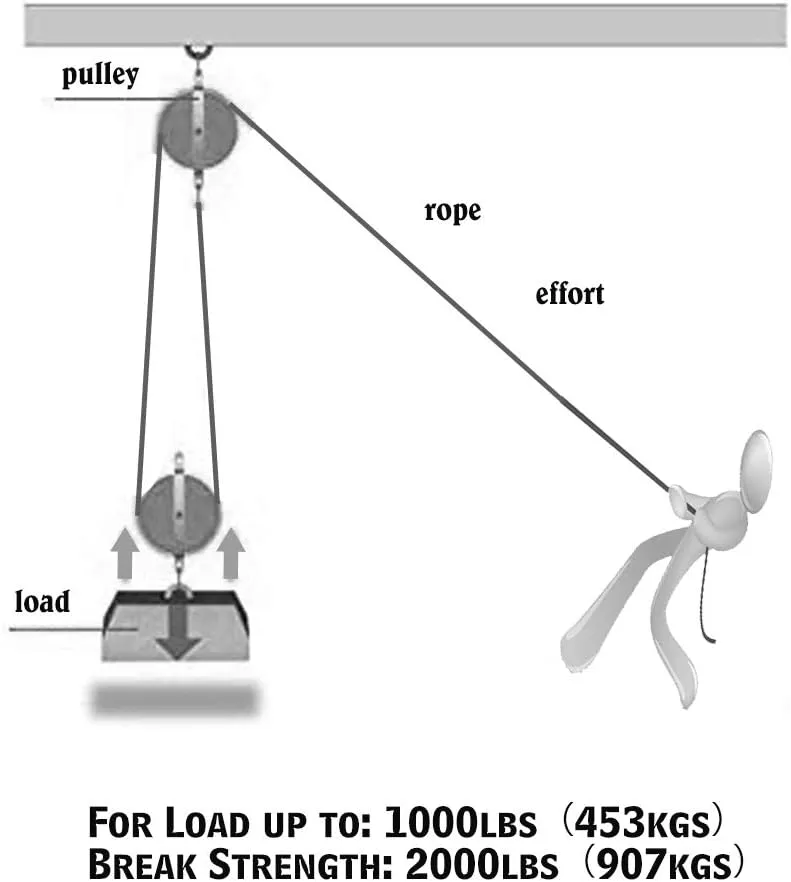 XSTRAP Rope Hoist 50 Feet Block and Tackle Pulley System for Lifting Heavy Objects, Heavy-Duty 2000 LBS Breaking Strength with 2PK Soft Loops, 5:1 Lifting Power Pulley Hoist (Upgraded Black)